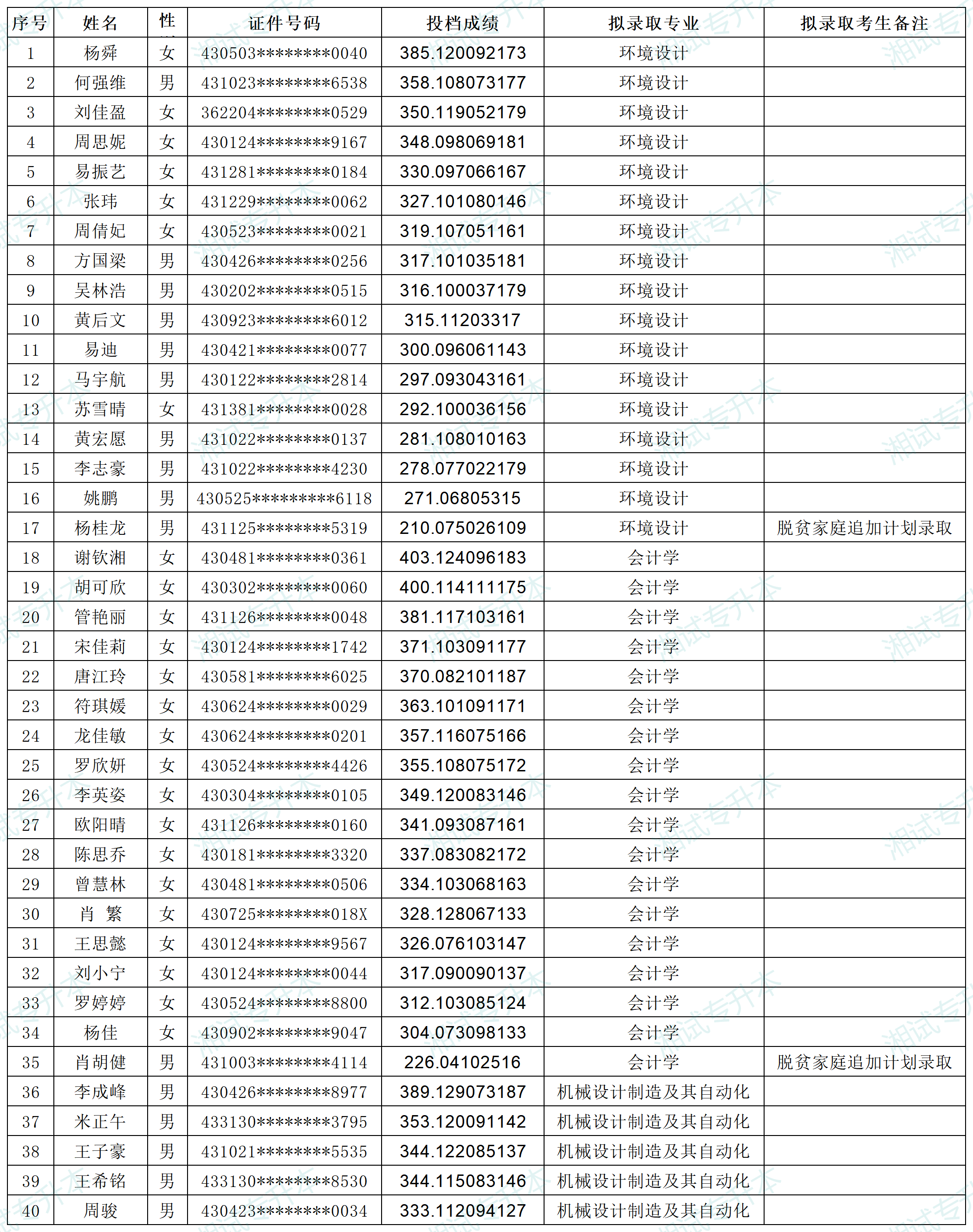 湖南科技大學(xué)瀟湘學(xué)院_Sheet2.png