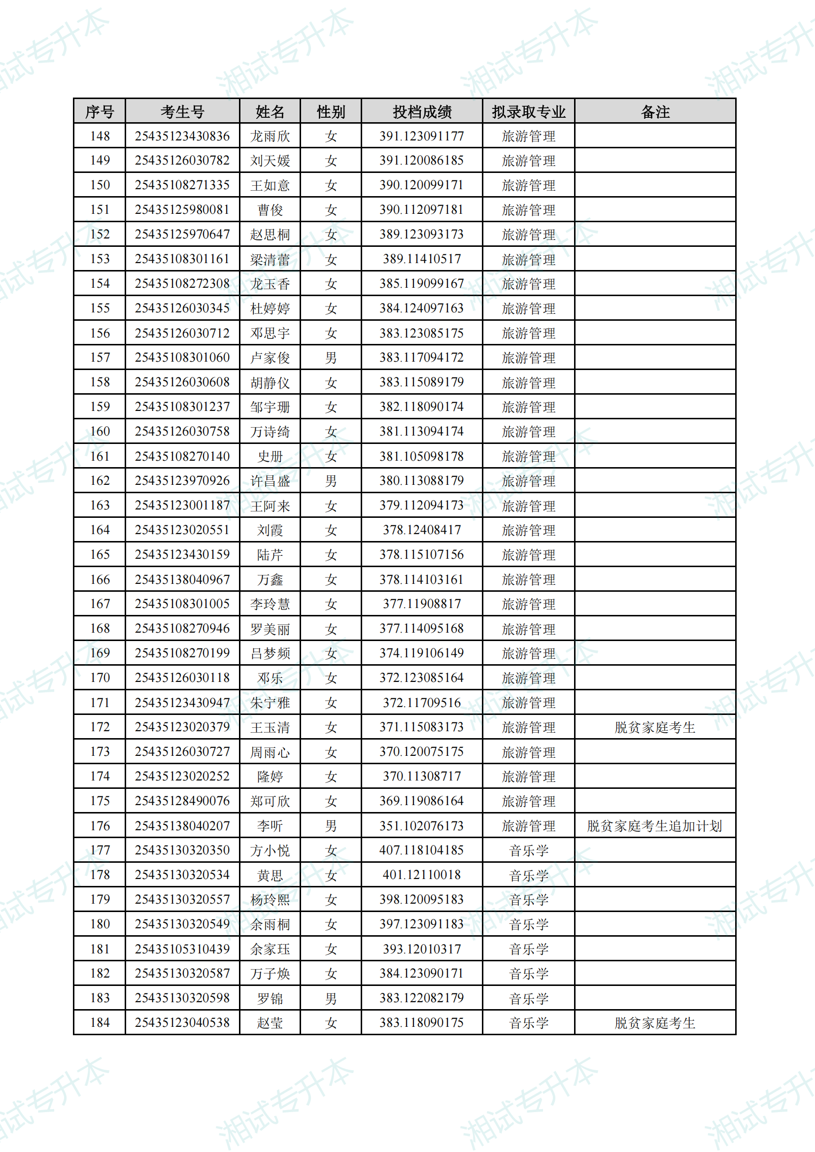 湖南理工學(xué)院2025年專升本招生普通計(jì)劃考生擬錄取名單_04.png
