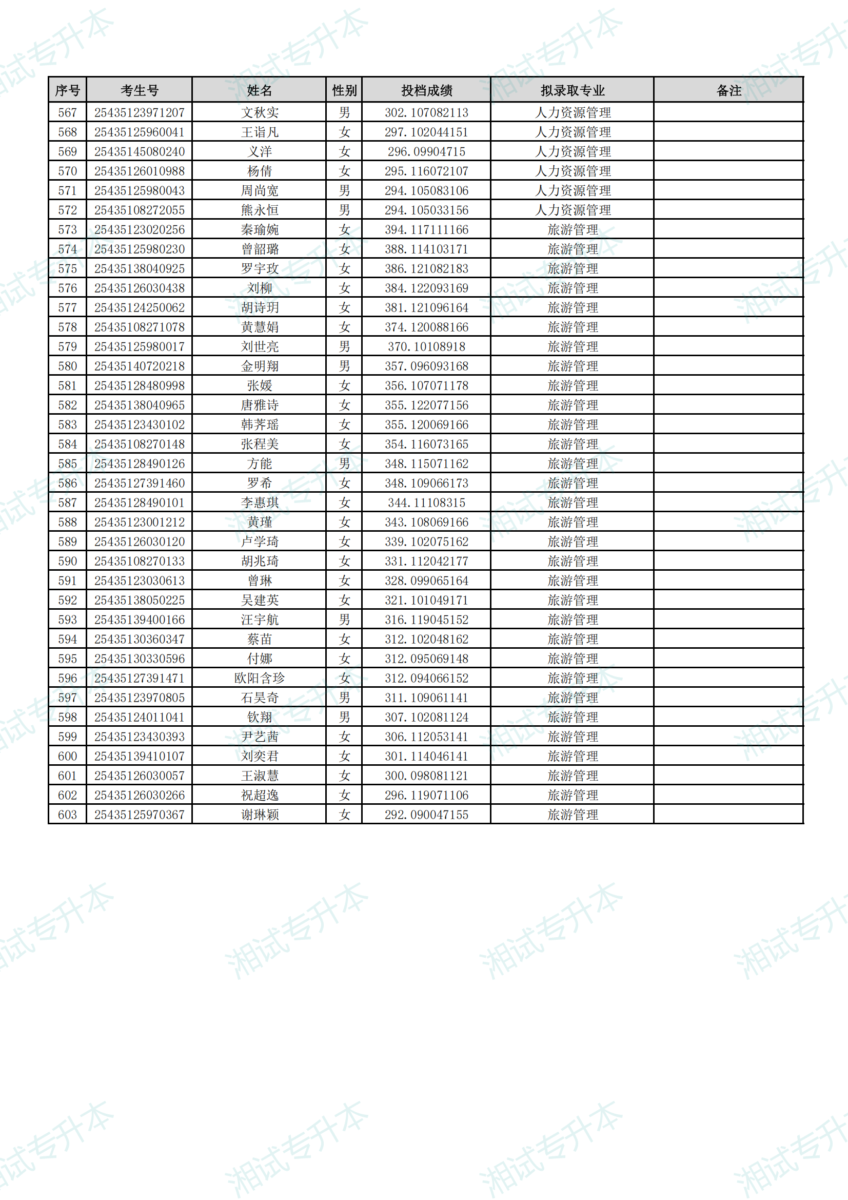 湖南理工學(xué)院南湖學(xué)院2025年專升本招生普通計(jì)劃考生擬錄取名單_12.png