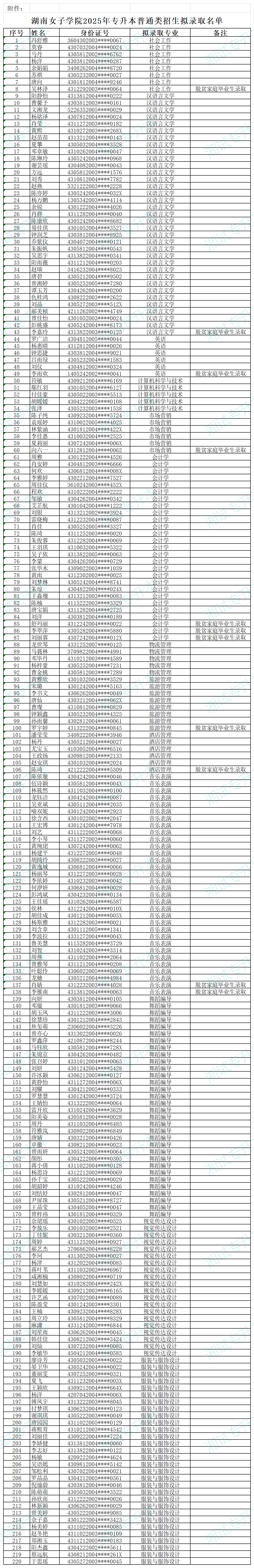湖南女子學院2025年專升本普通類招生擬錄取名單_t_tddxx.png
