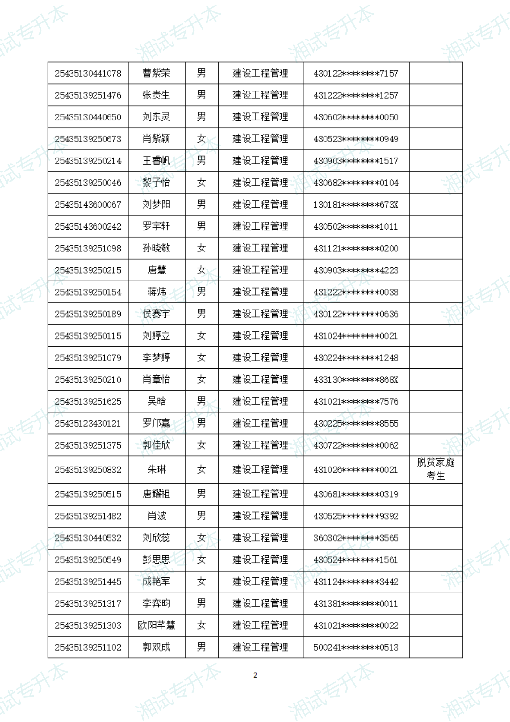 湖南軟件職業(yè)技術(shù)大學(xué)25擬錄取_01.png