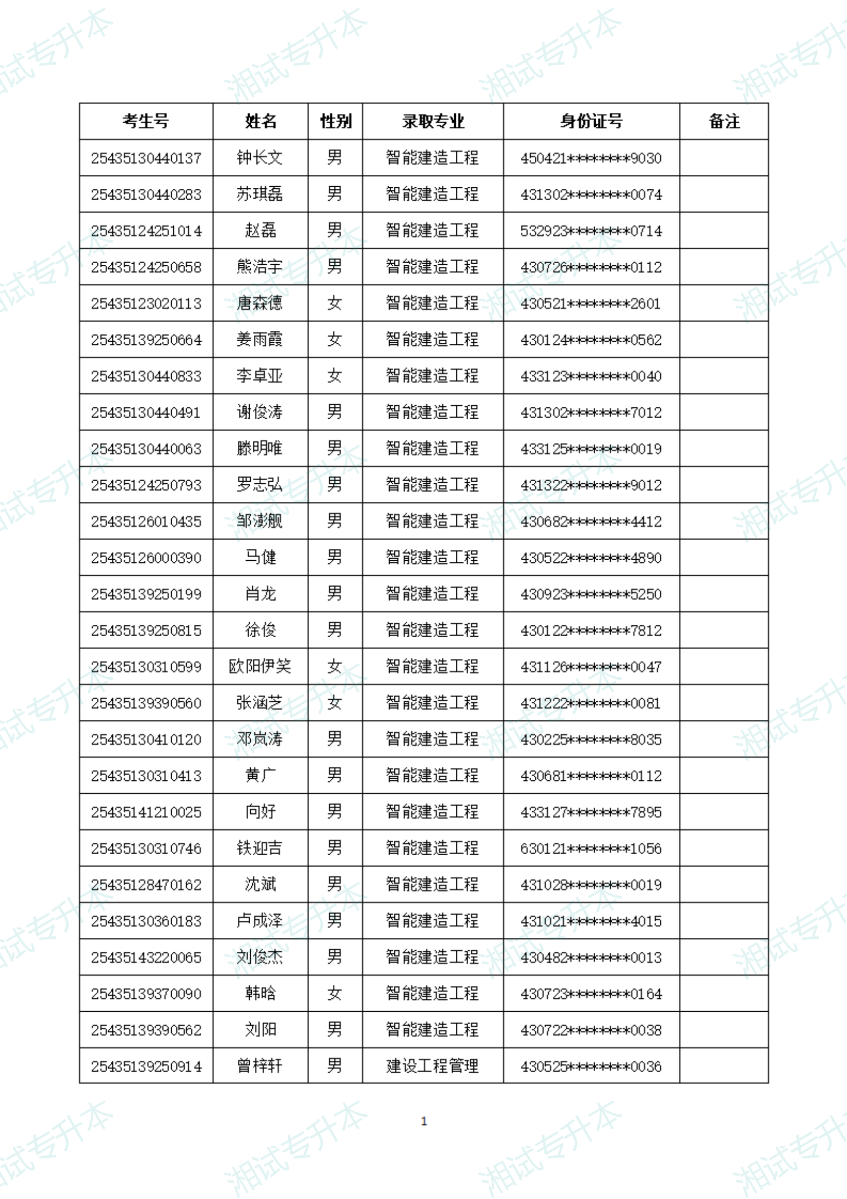 湖南軟件職業(yè)技術(shù)大學(xué)25擬錄取_00.png