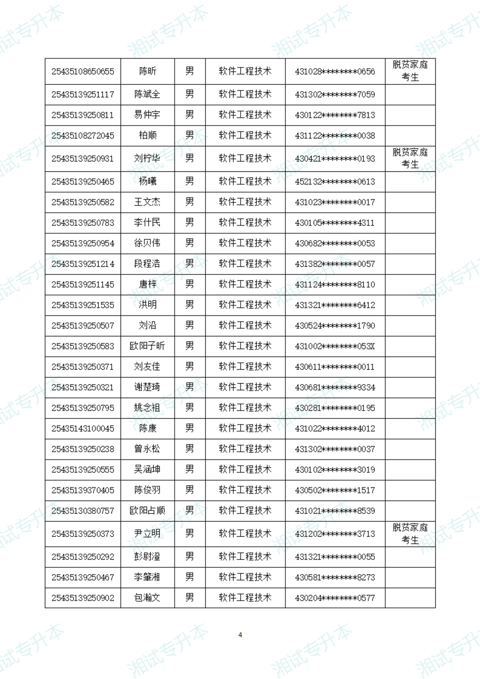 湖南軟件職業(yè)技術(shù)大學(xué)25擬錄取_03.png