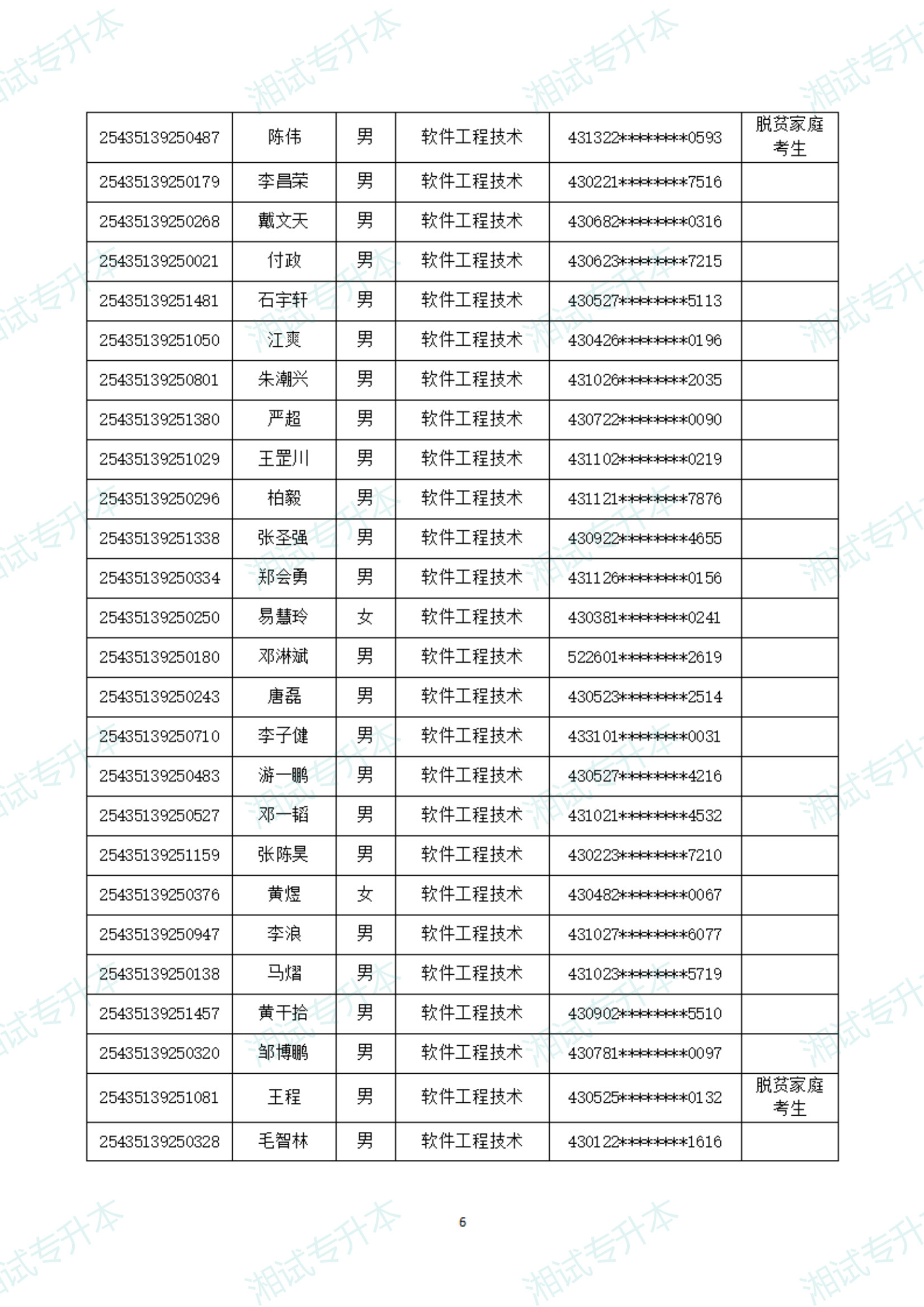 湖南軟件職業(yè)技術(shù)大學(xué)25擬錄取_05.png