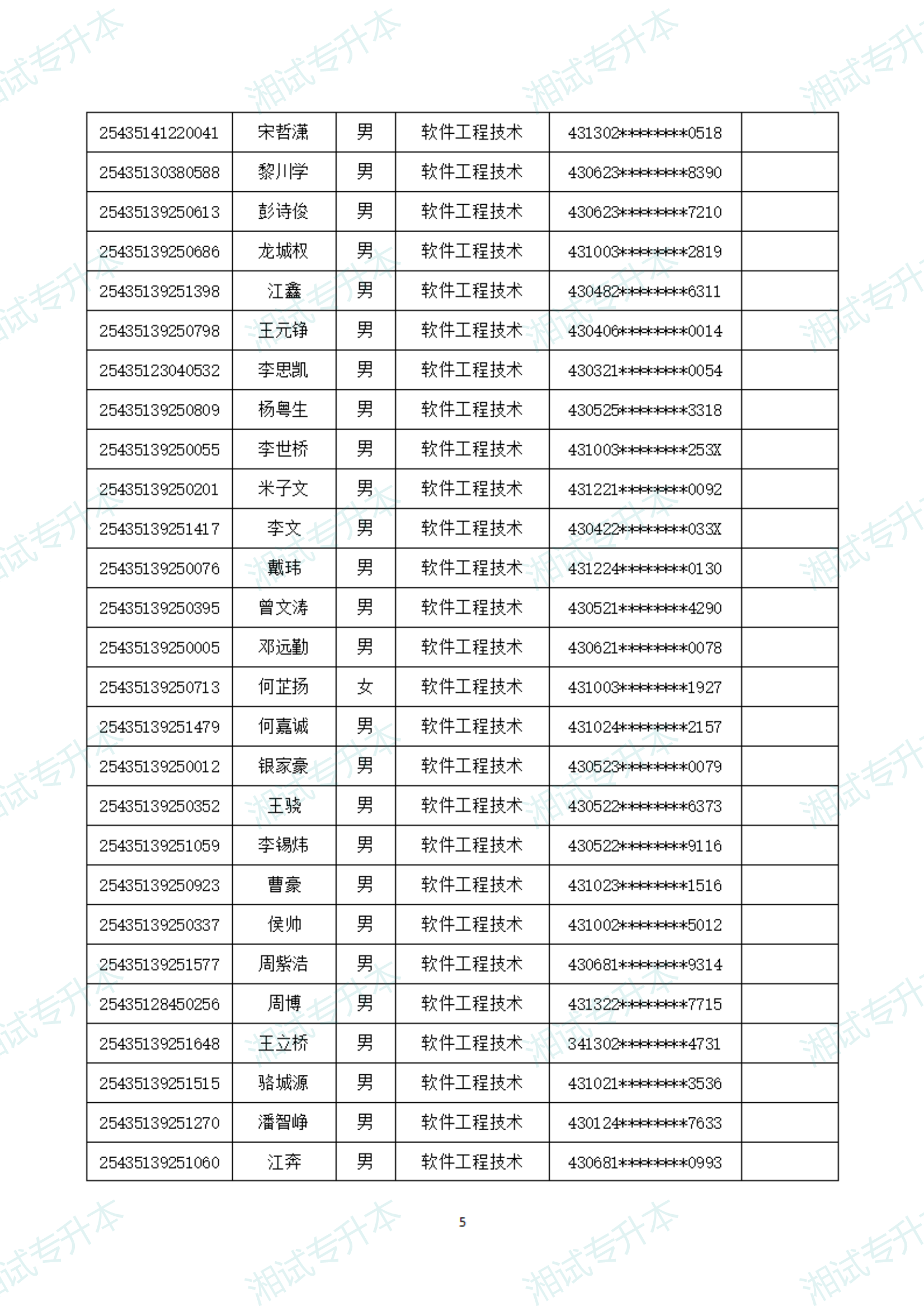 湖南軟件職業(yè)技術(shù)大學(xué)25擬錄取_04.png