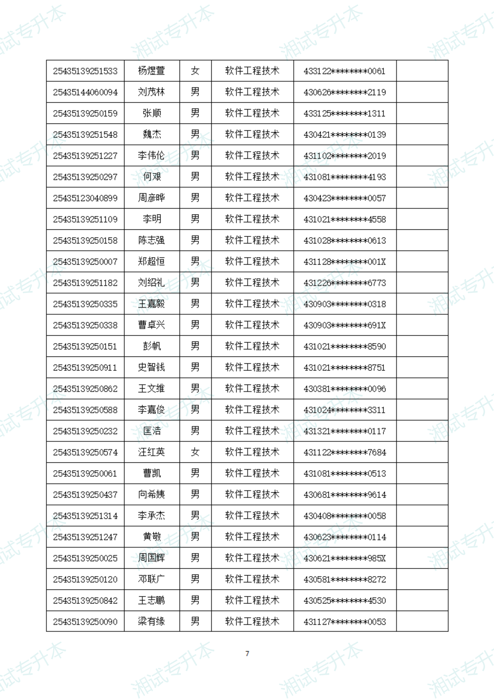 湖南軟件職業(yè)技術(shù)大學(xué)25擬錄取_06.png