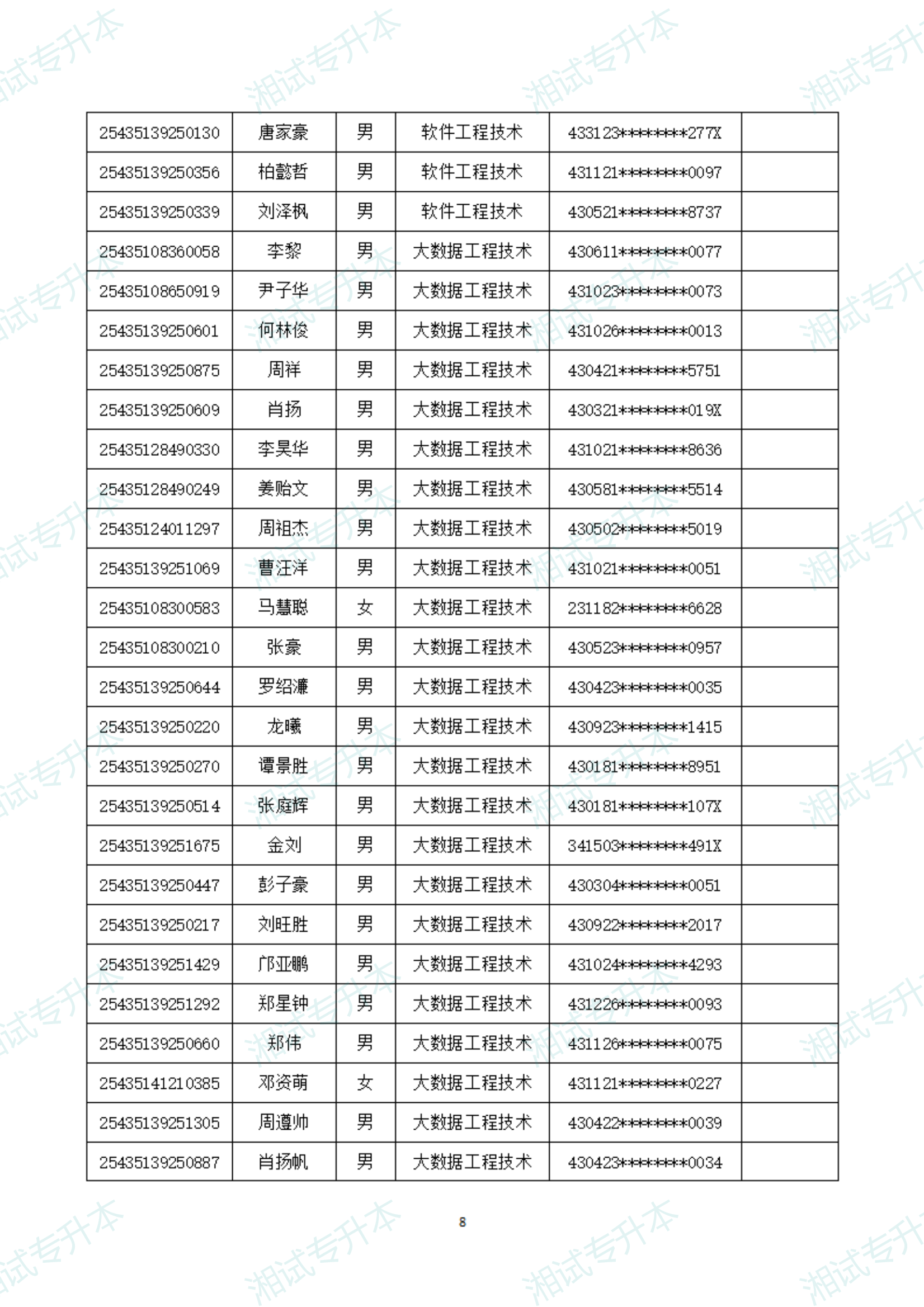 湖南軟件職業(yè)技術(shù)大學(xué)25擬錄取_07.png