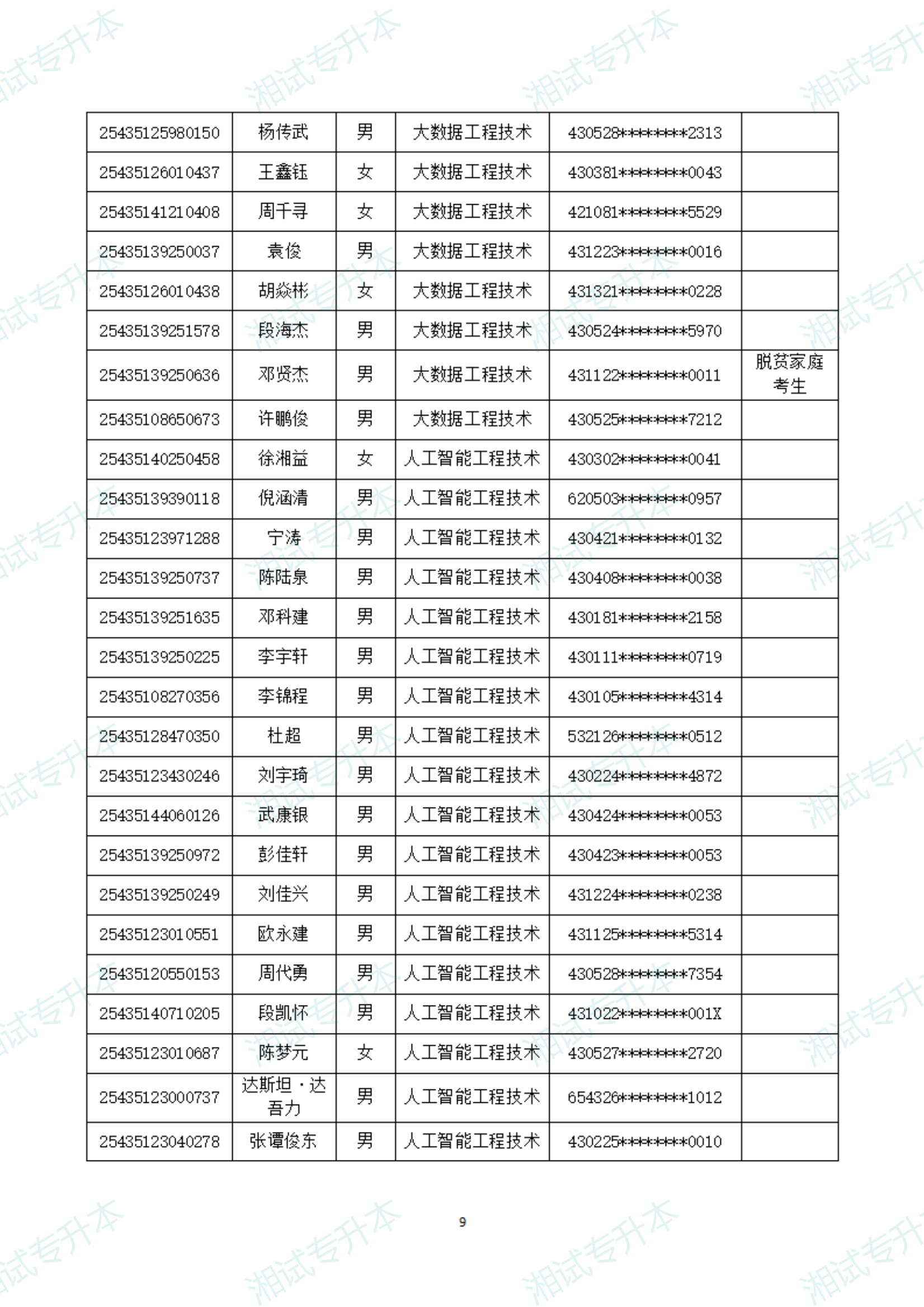 湖南軟件職業(yè)技術(shù)大學(xué)25擬錄取_08.png