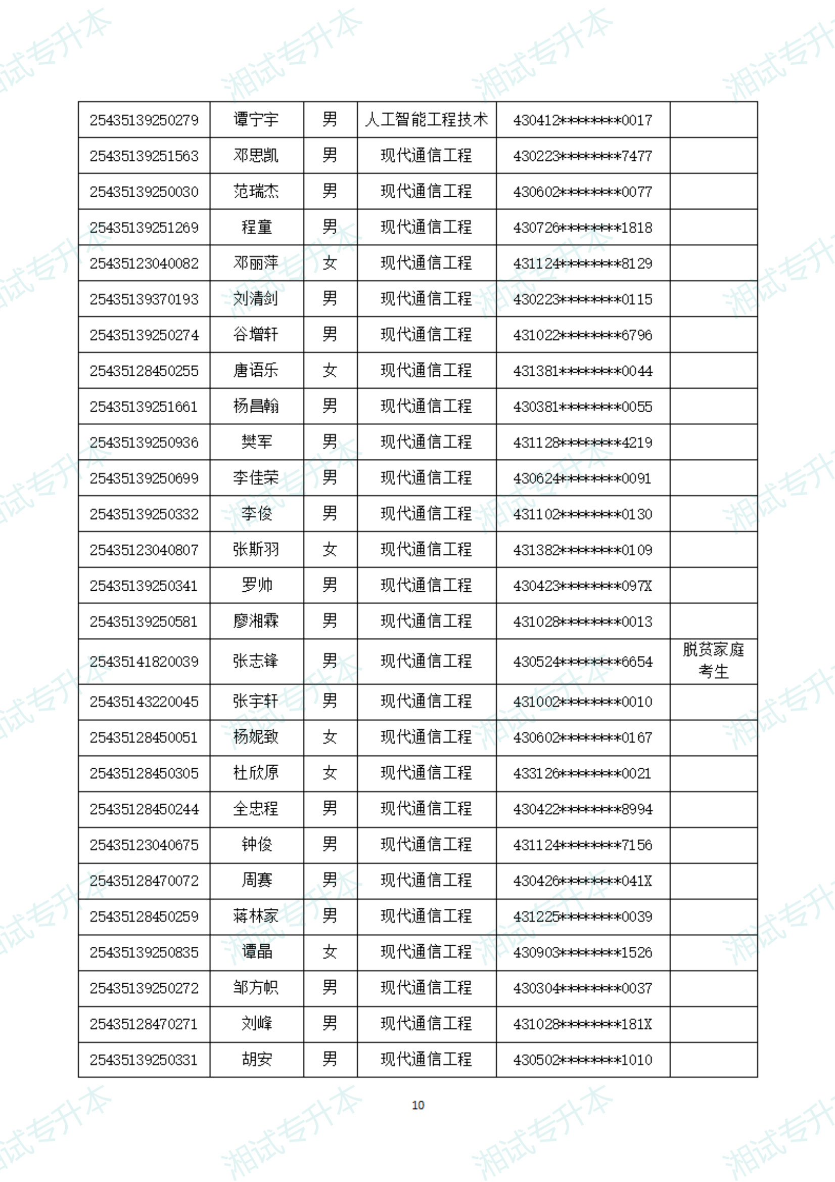 湖南軟件職業(yè)技術(shù)大學(xué)25擬錄取_09.png