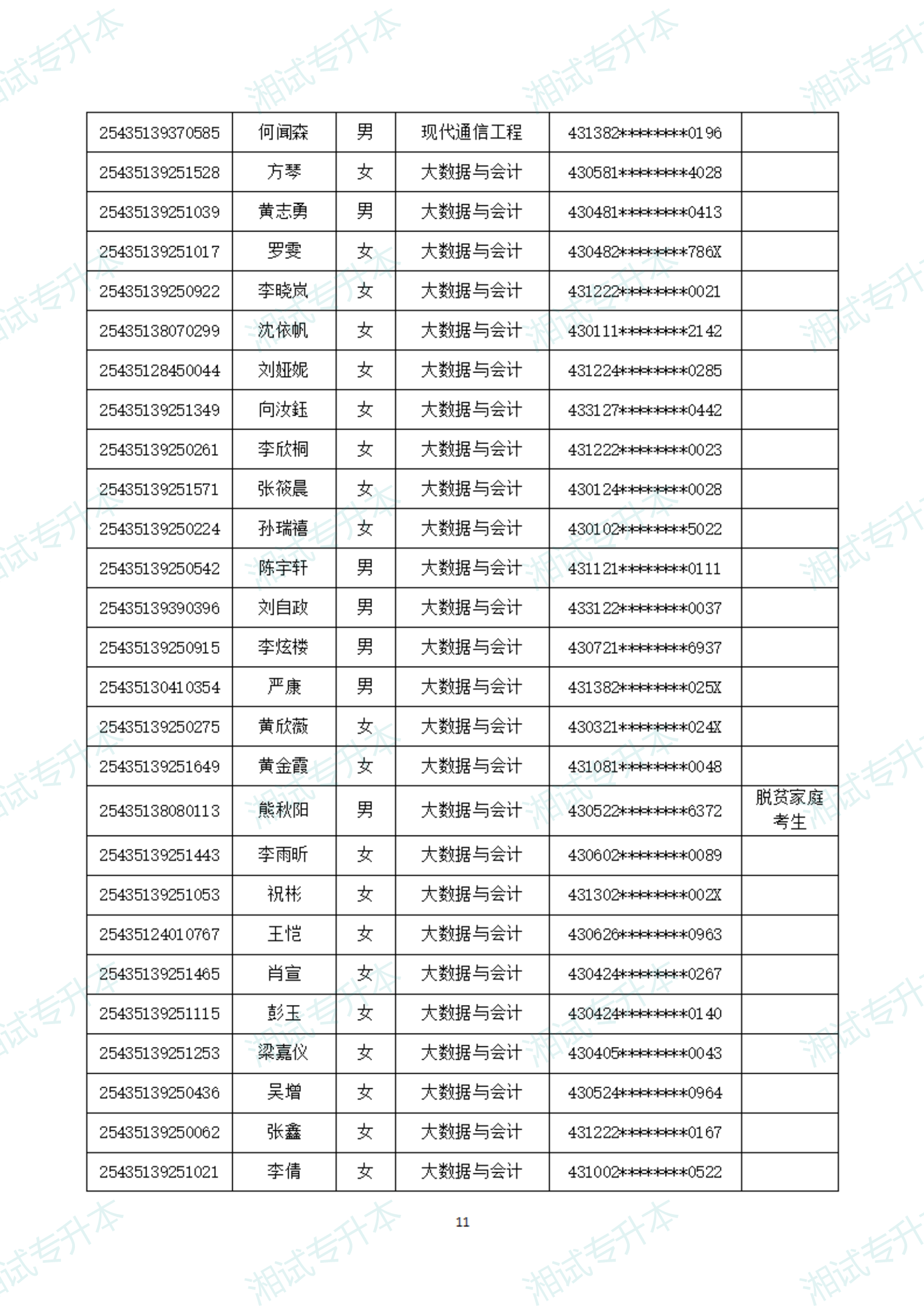 湖南軟件職業(yè)技術(shù)大學(xué)25擬錄取_10.png