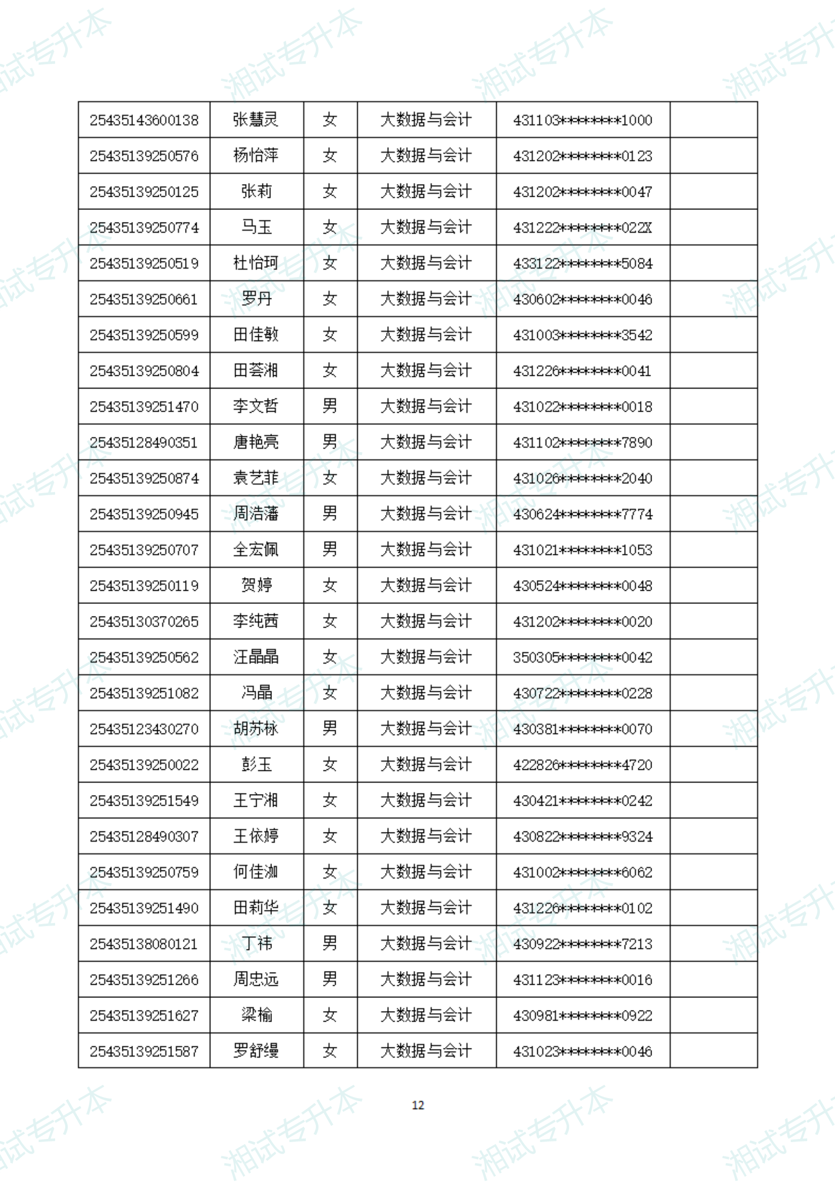 湖南軟件職業(yè)技術(shù)大學(xué)25擬錄取_11.png