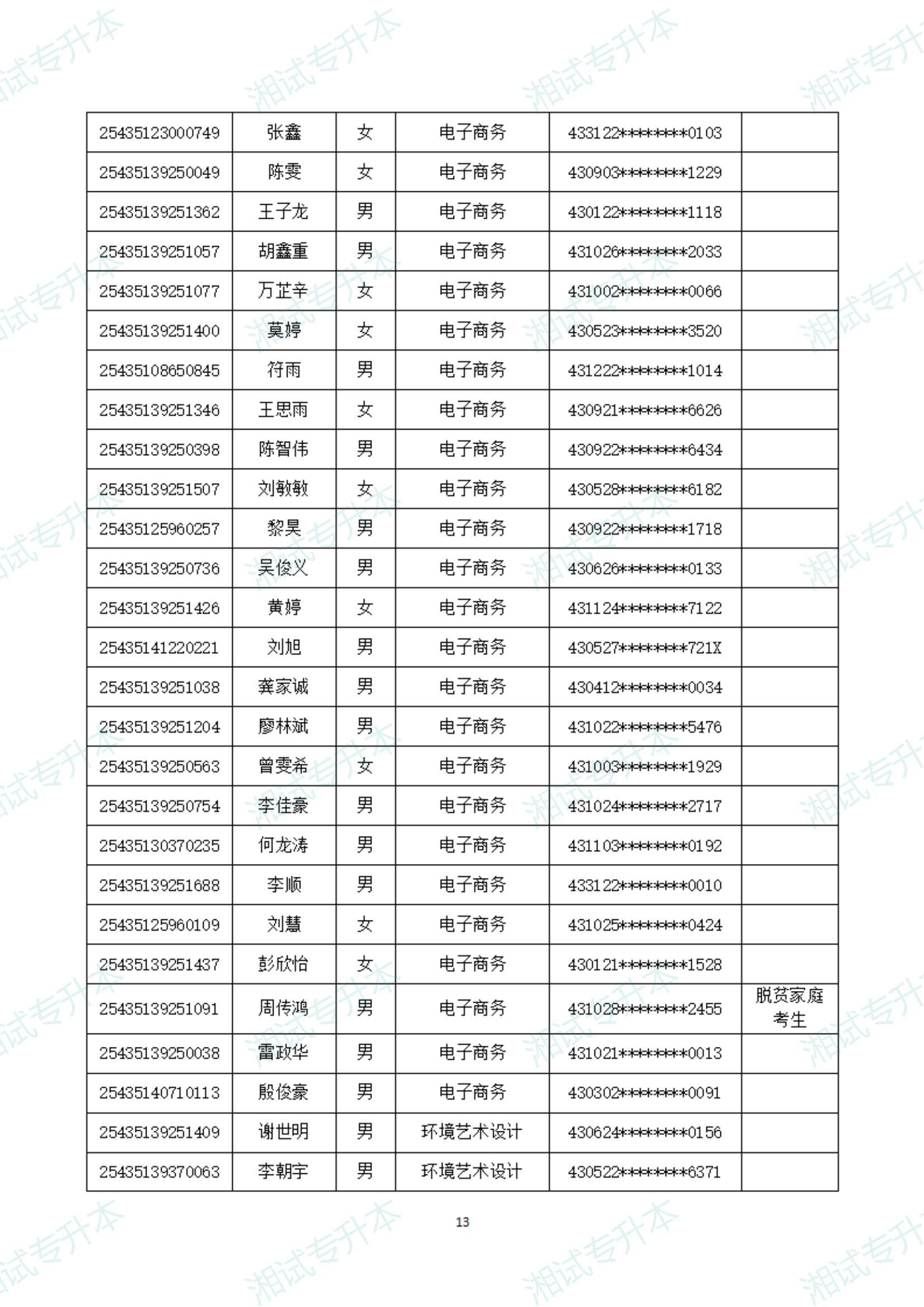湖南軟件職業(yè)技術(shù)大學(xué)25擬錄取_12.png