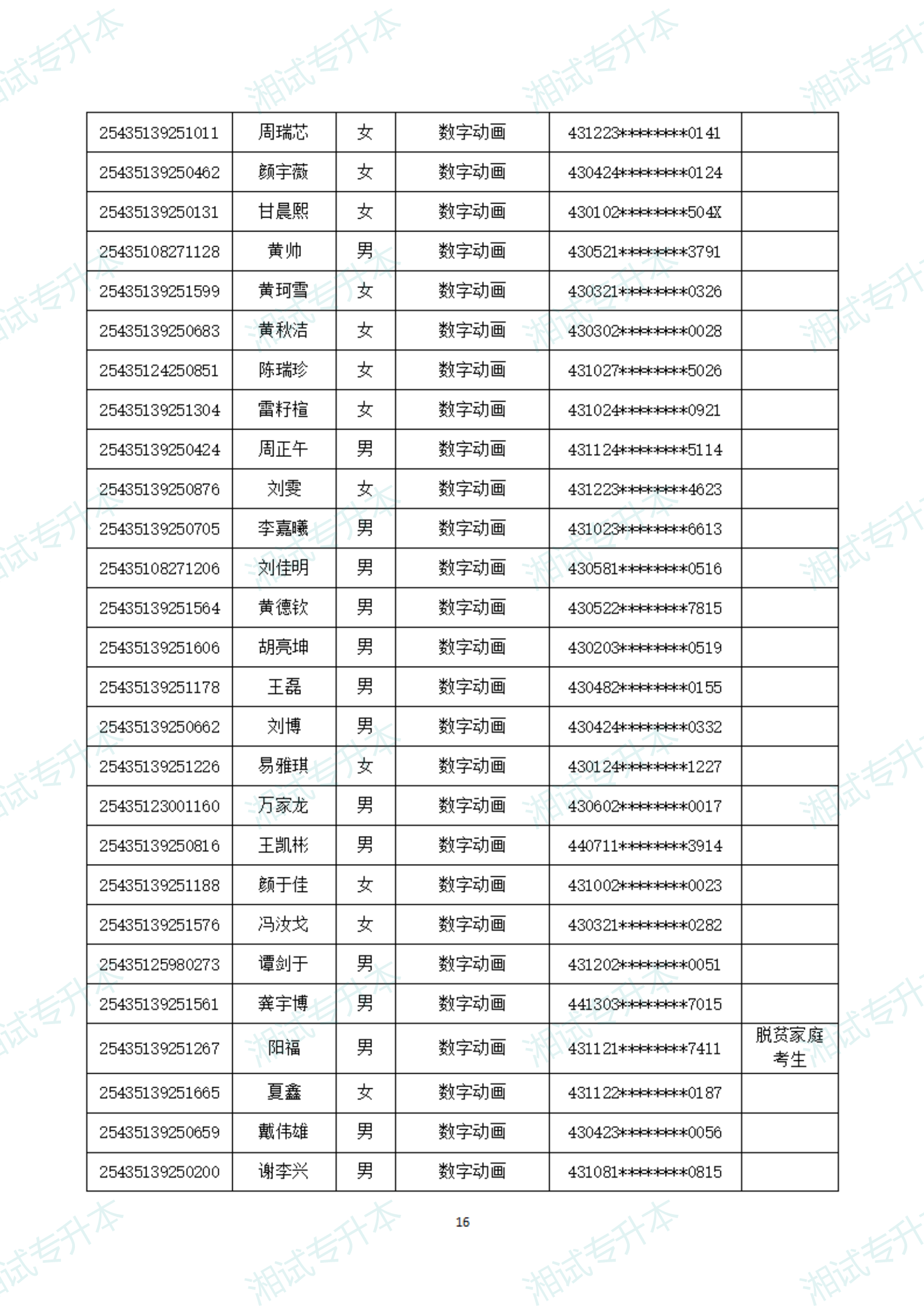 湖南軟件職業(yè)技術(shù)大學(xué)25擬錄取_15.png