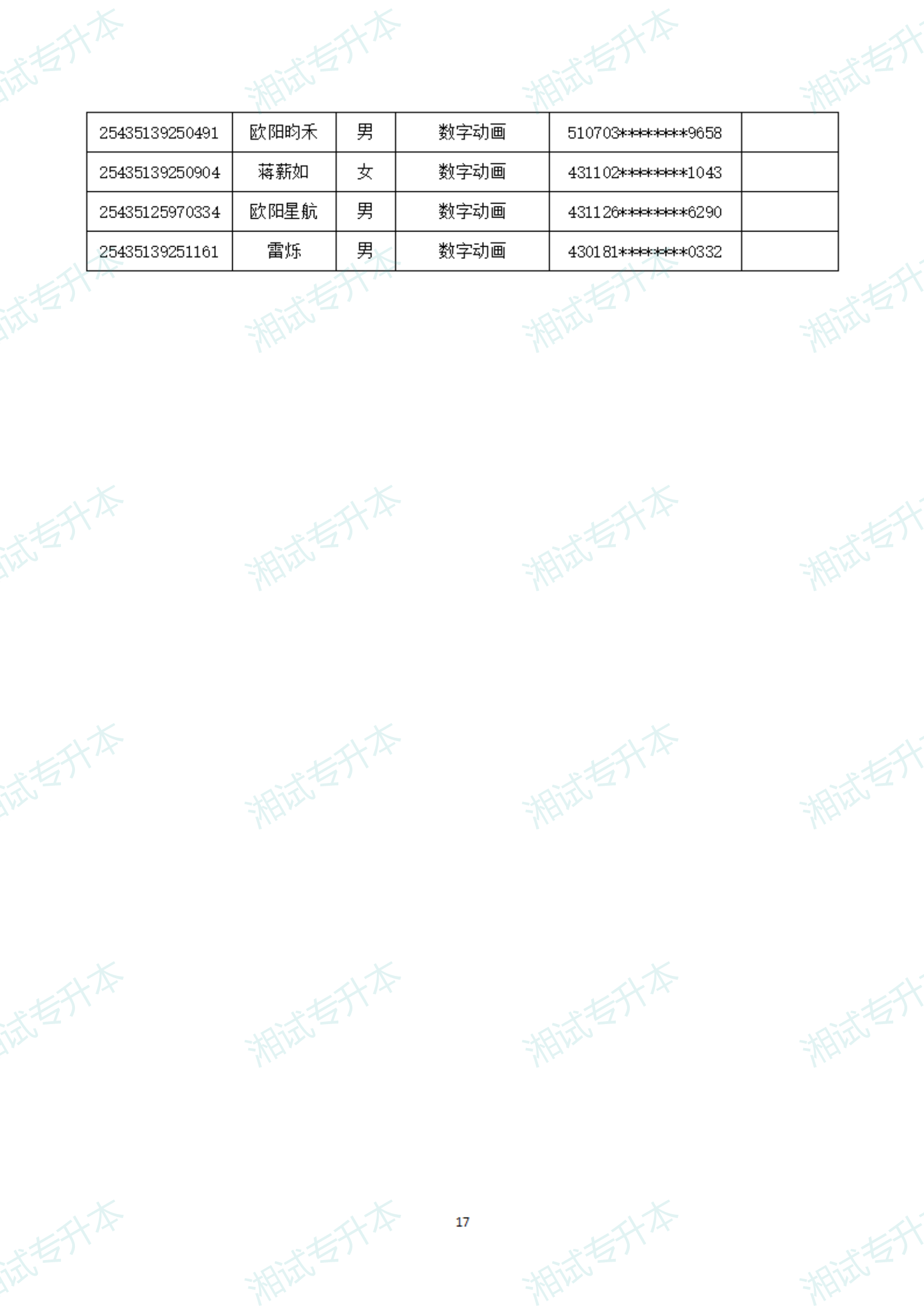 湖南軟件職業(yè)技術(shù)大學(xué)25擬錄取_16.png