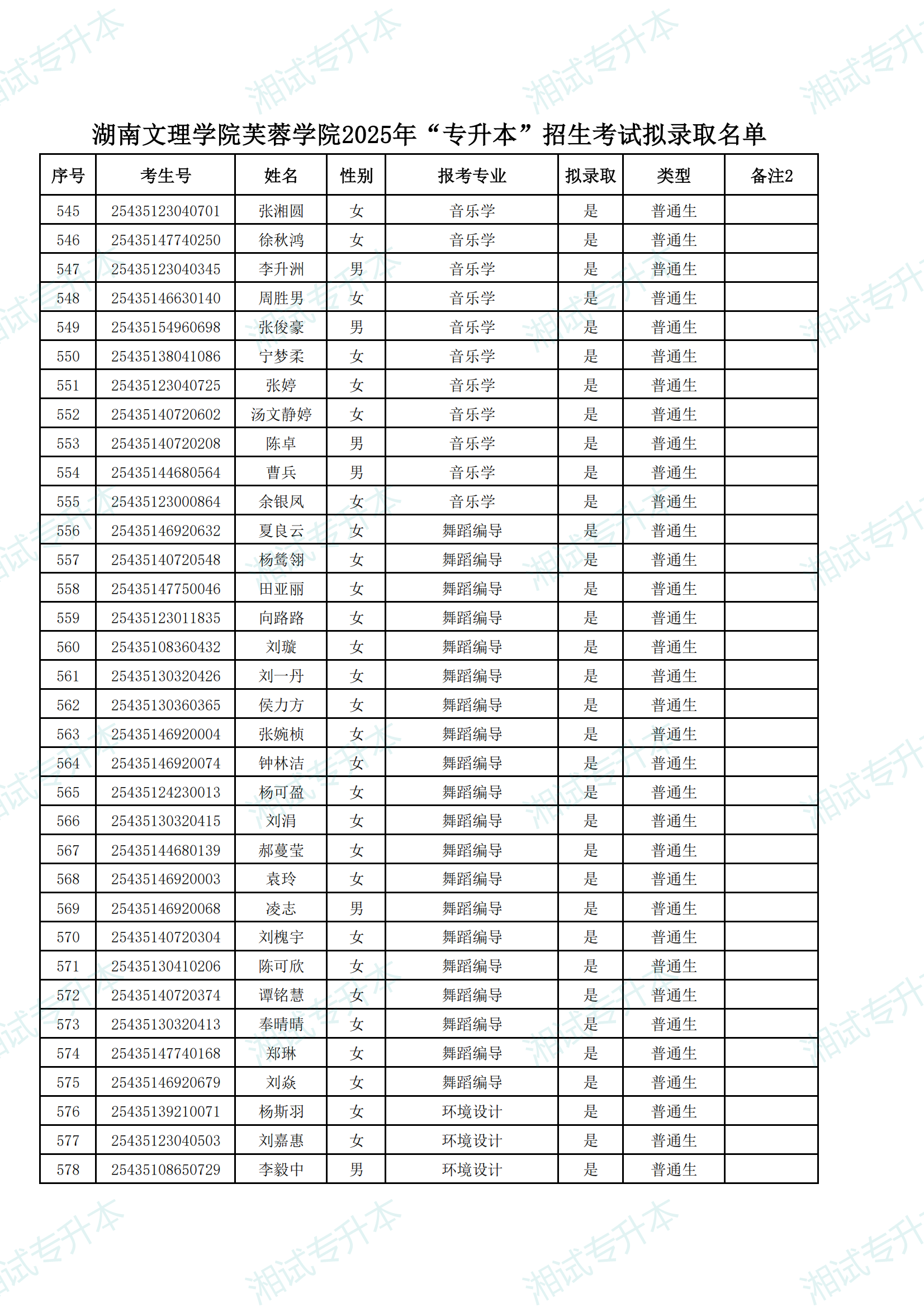湖南文理學(xué)院芙蓉學(xué)院2025年“專升本”招生考試擬錄取名單_16.png