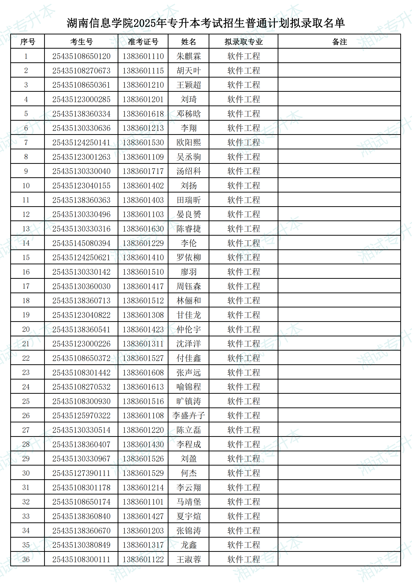 湖南信息學院2025年專升本考試招生普通計劃擬錄取名單_00.png