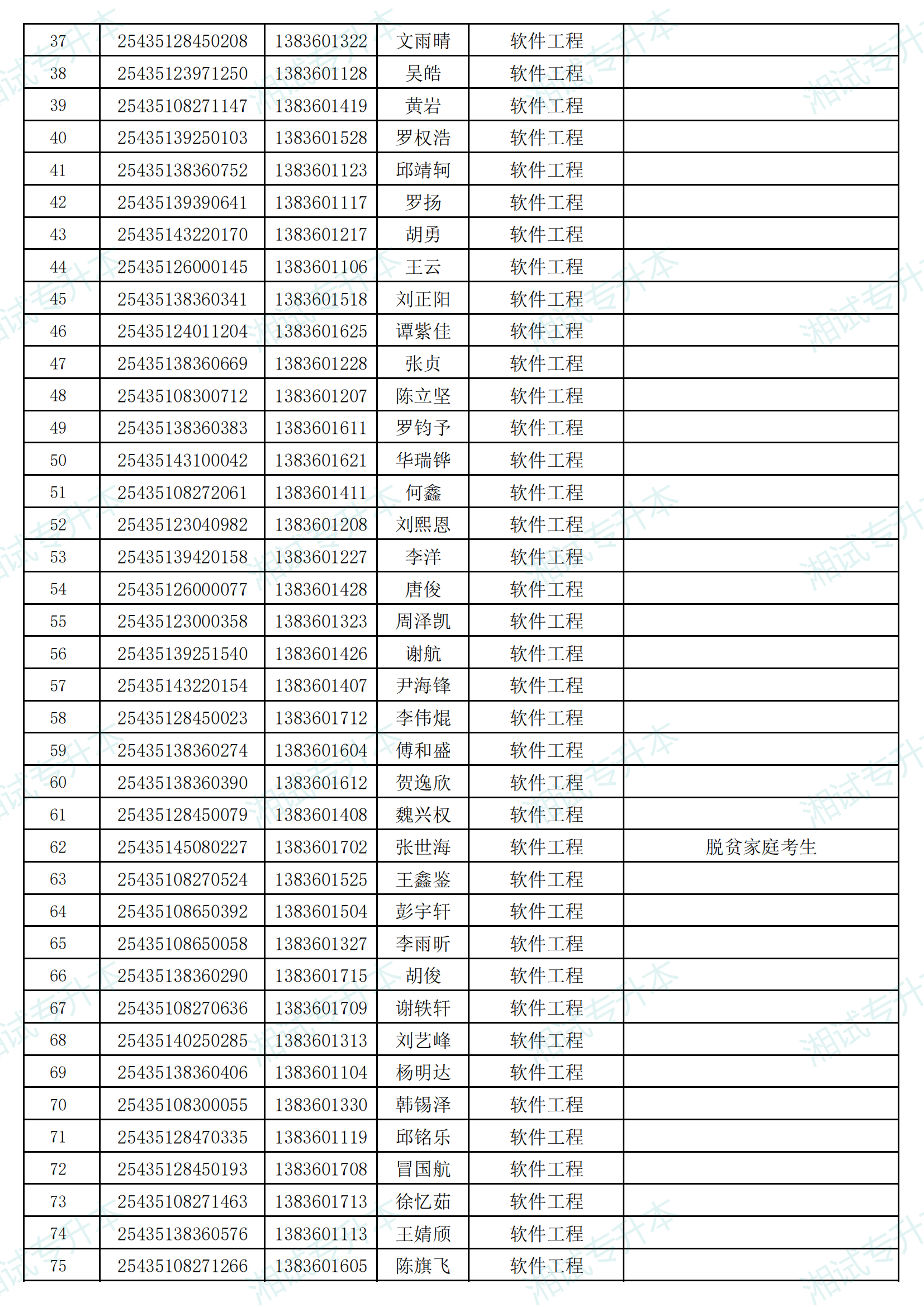湖南信息學院2025年專升本考試招生普通計劃擬錄取名單_01.png