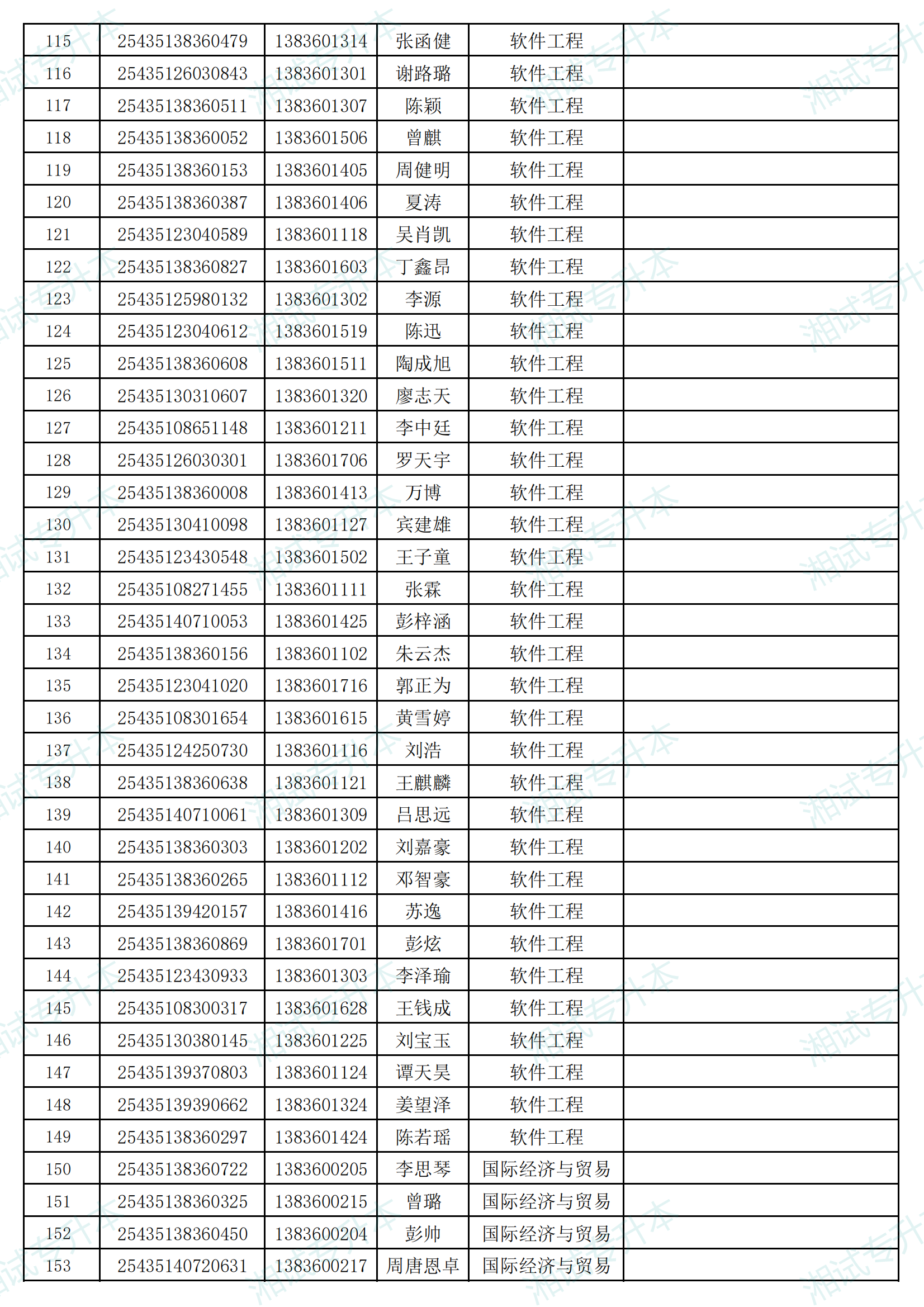 湖南信息學院2025年專升本考試招生普通計劃擬錄取名單_03.png