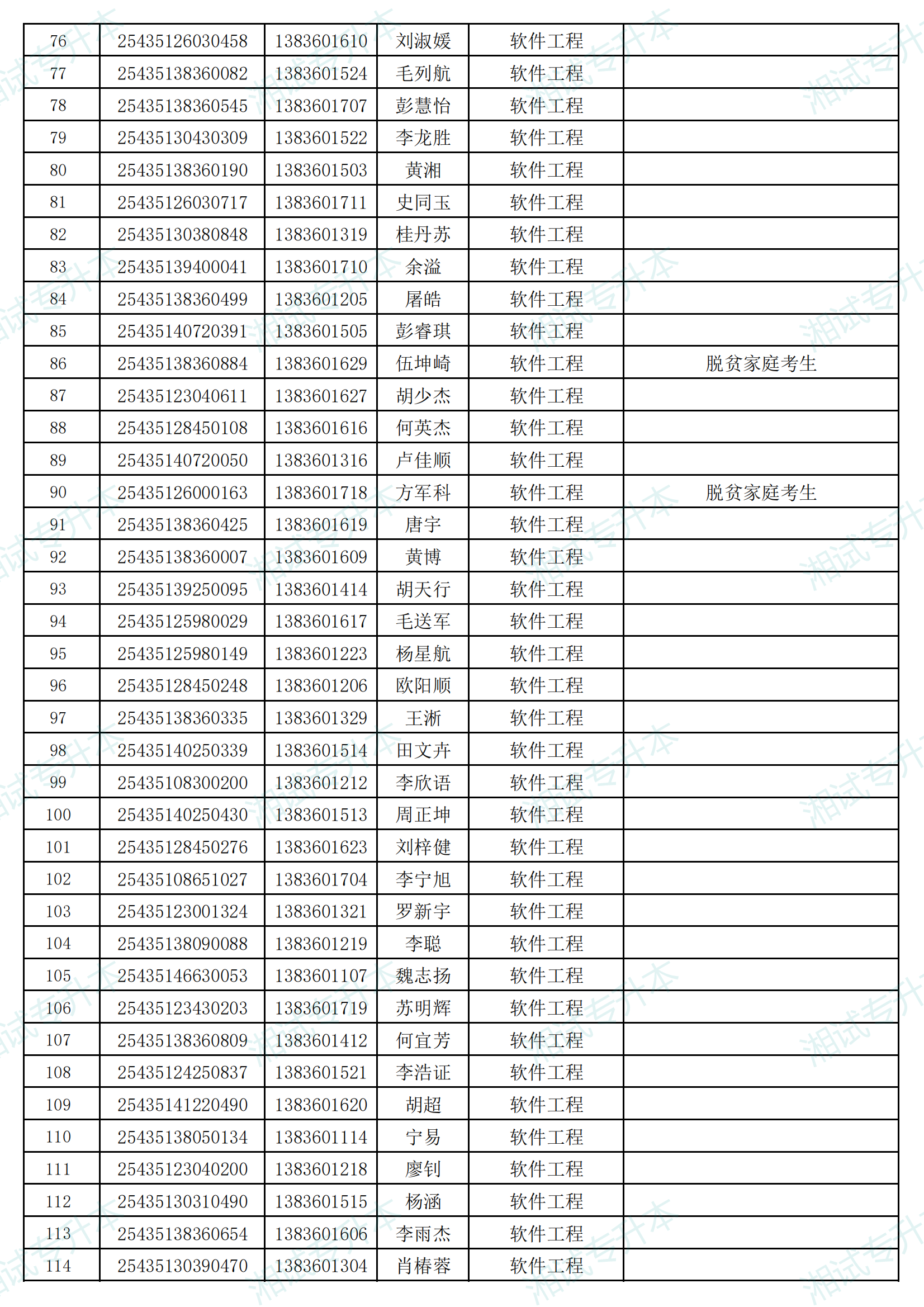 湖南信息學院2025年專升本考試招生普通計劃擬錄取名單_02.png