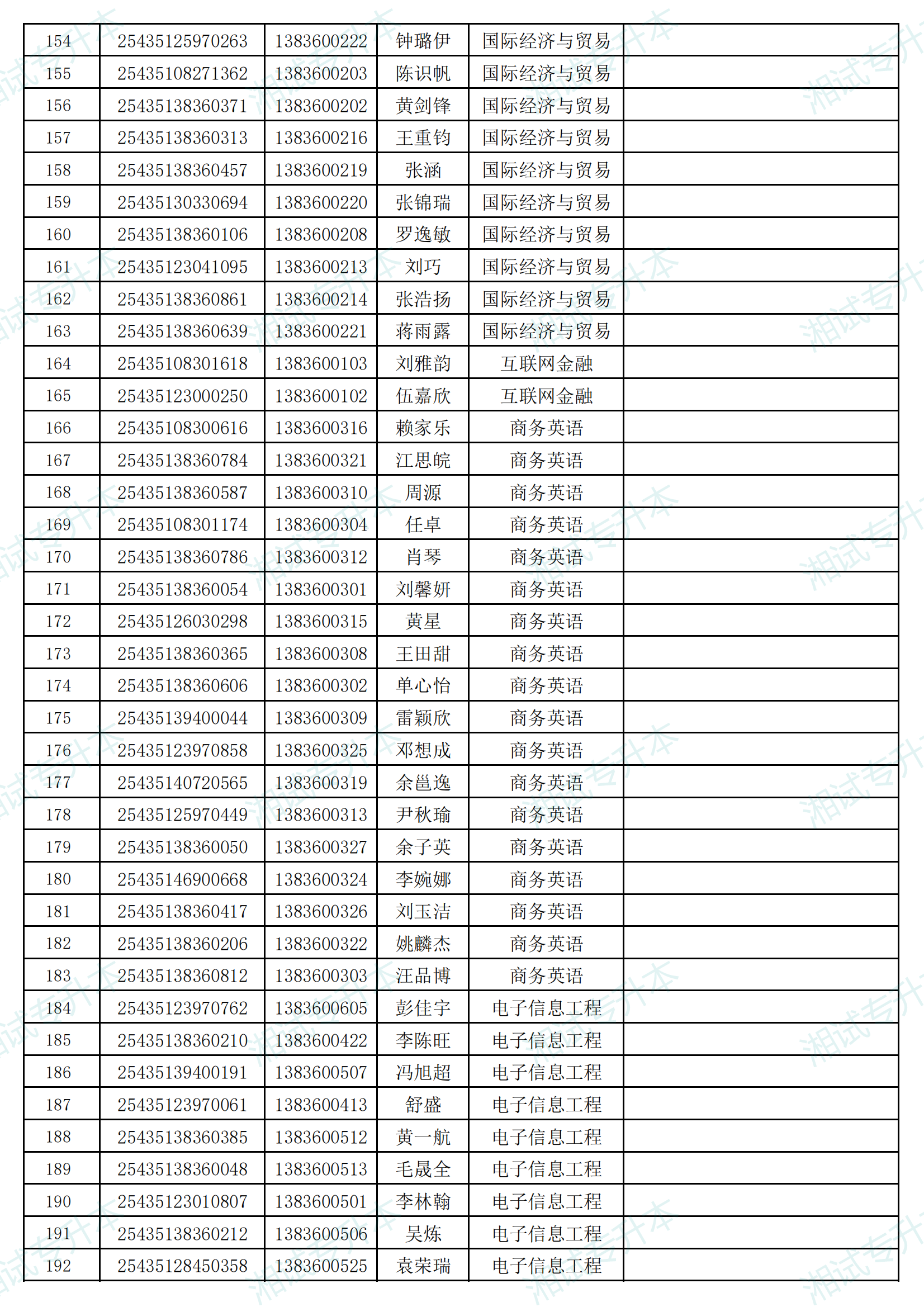 湖南信息學院2025年專升本考試招生普通計劃擬錄取名單_04.png
