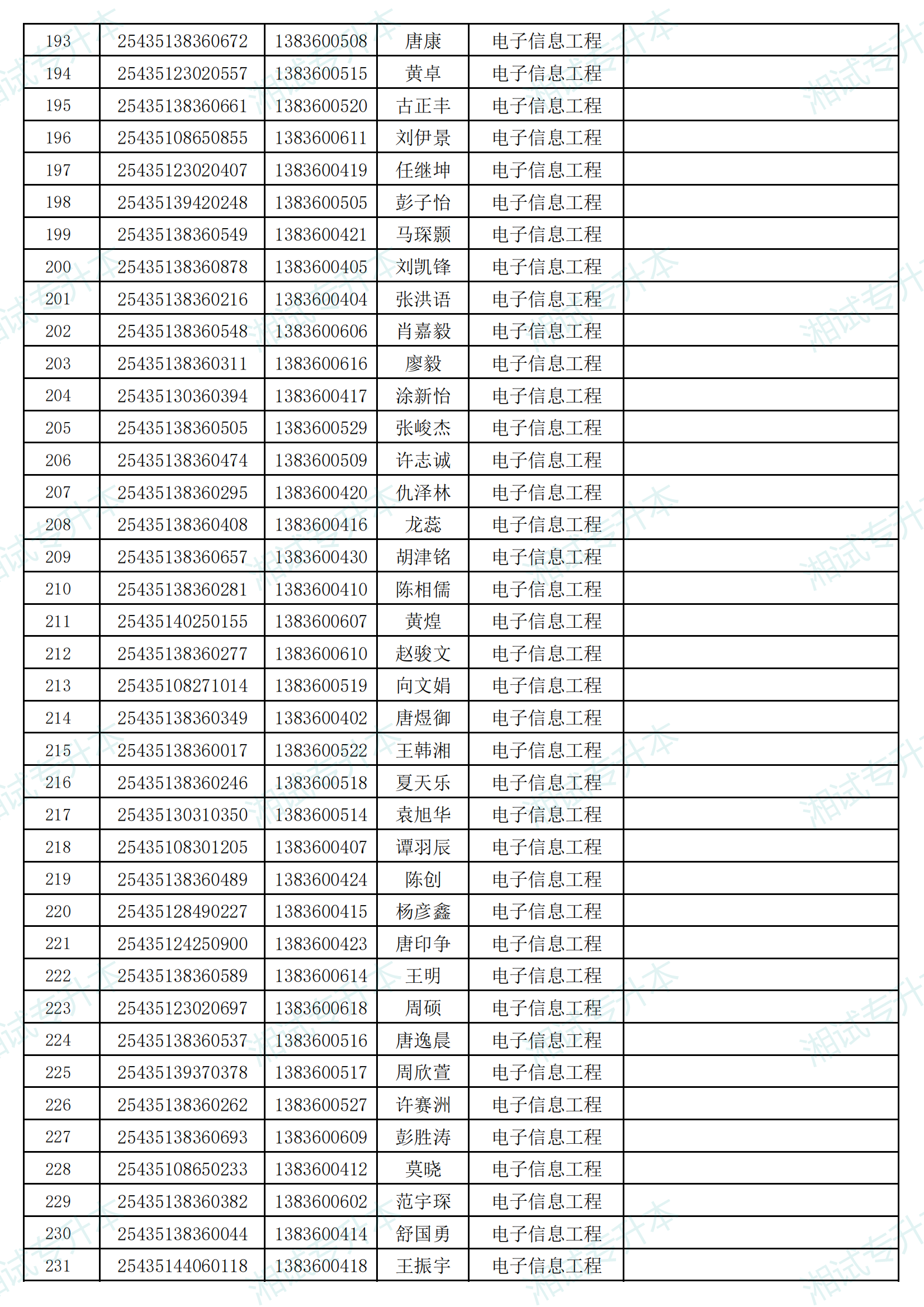 湖南信息學院2025年專升本考試招生普通計劃擬錄取名單_05.png