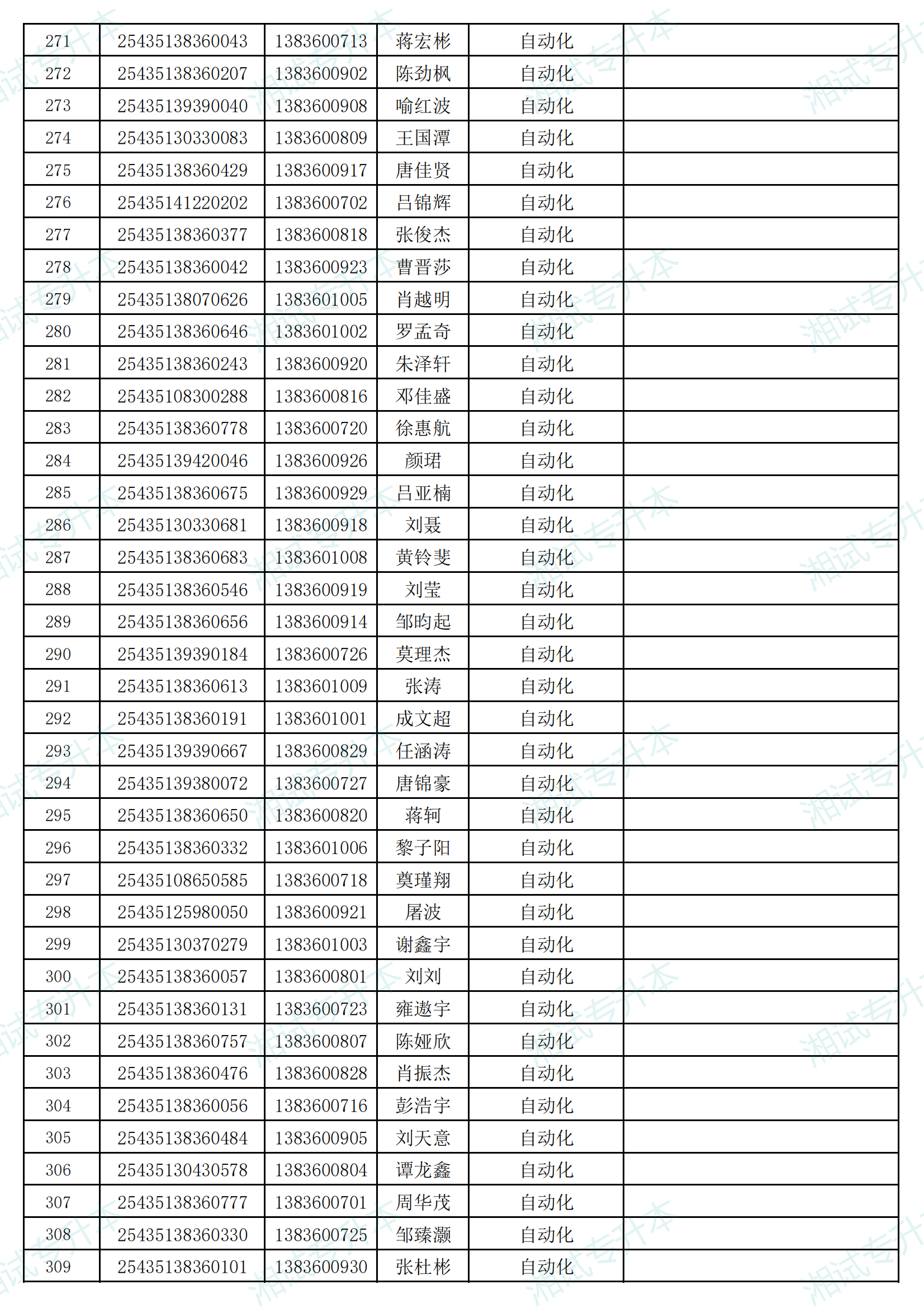 湖南信息學院2025年專升本考試招生普通計劃擬錄取名單_07.png