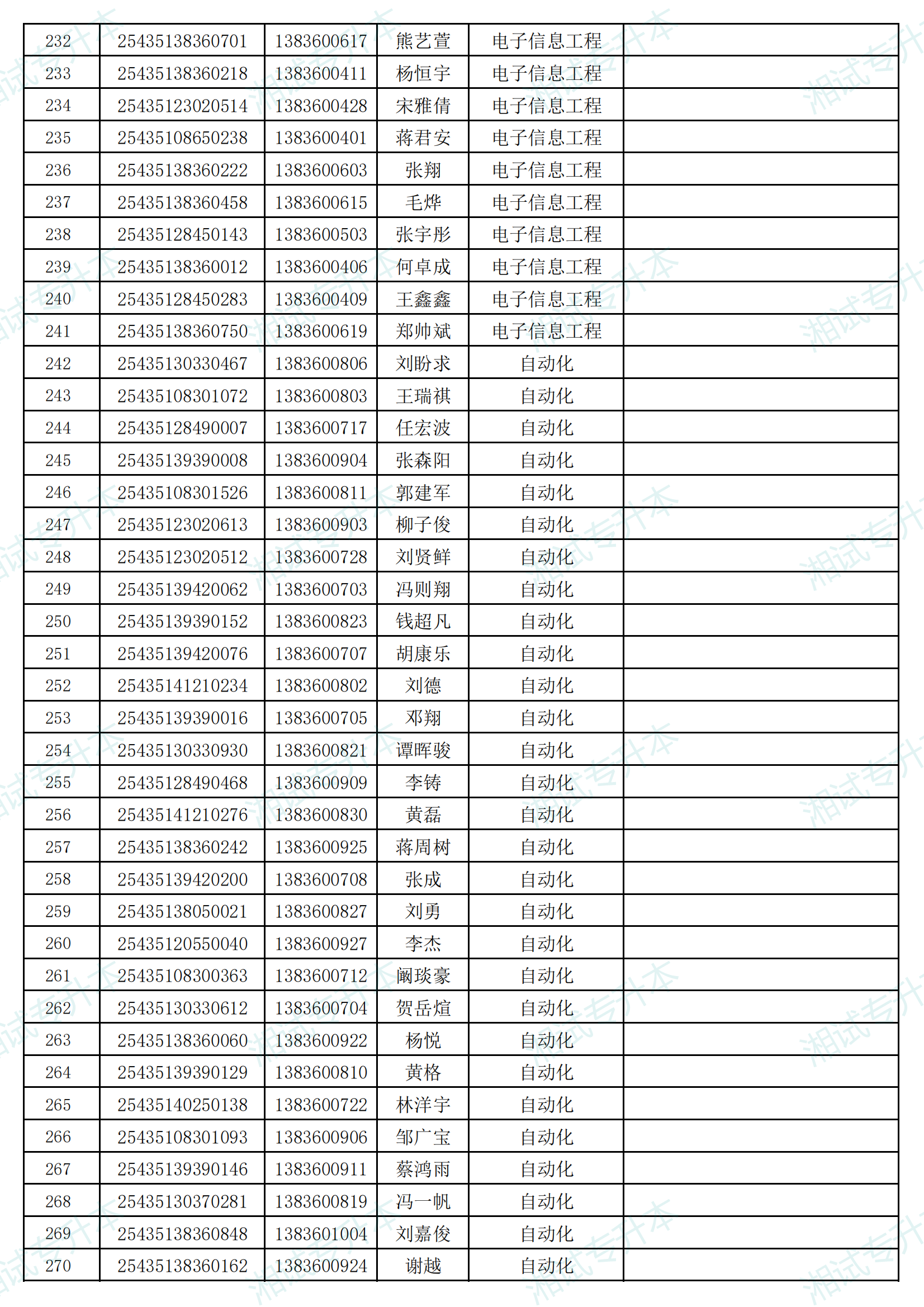 湖南信息學院2025年專升本考試招生普通計劃擬錄取名單_06.png