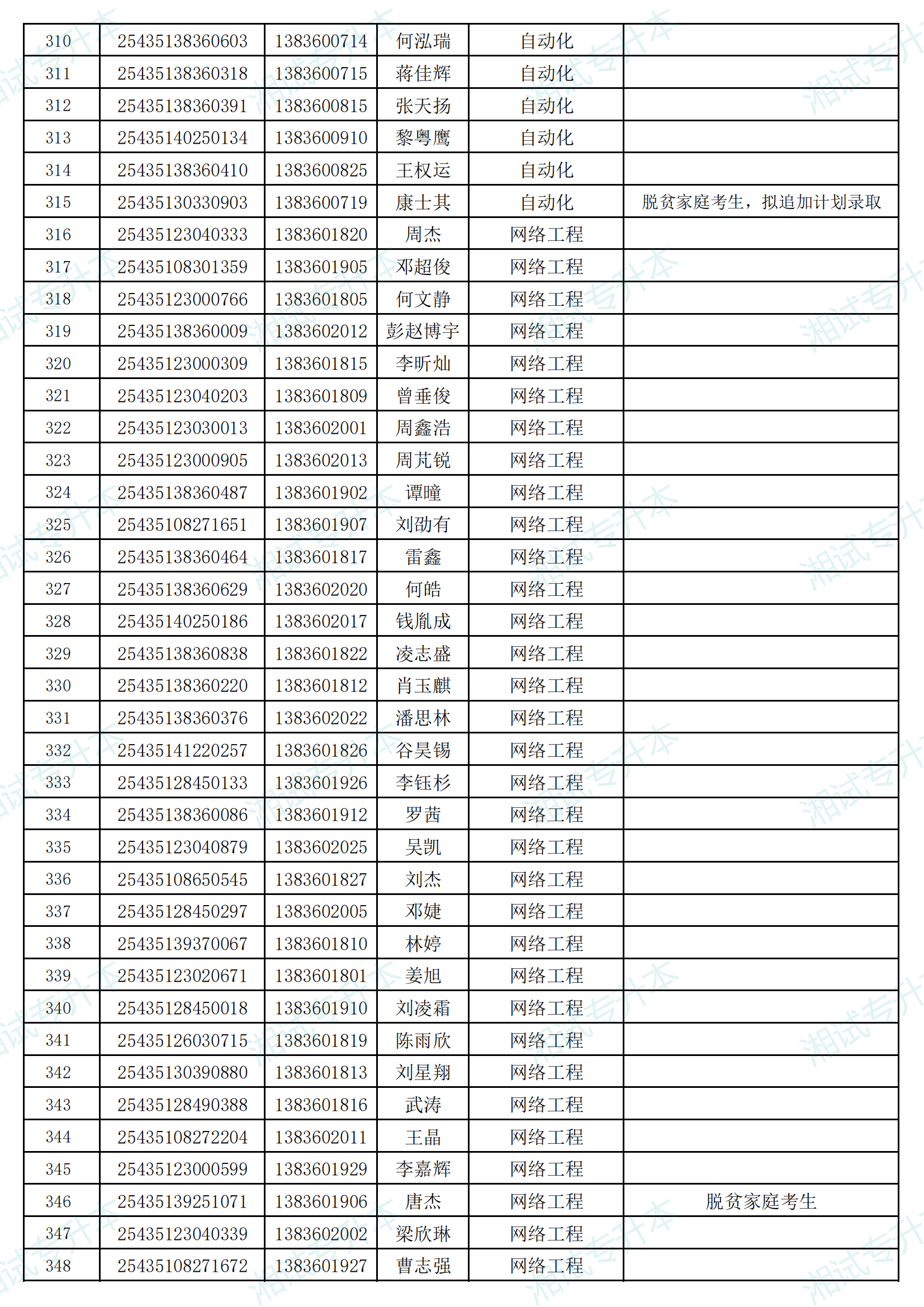 湖南信息學院2025年專升本考試招生普通計劃擬錄取名單_08.png