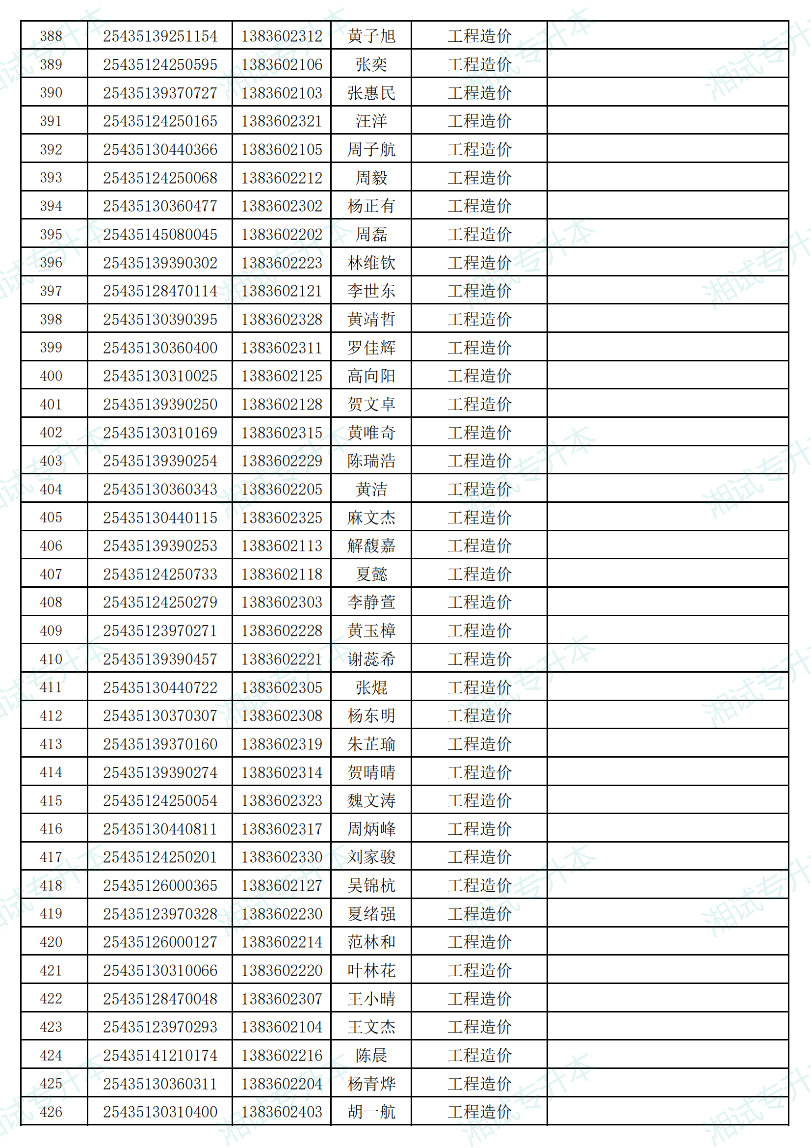 湖南信息學院2025年專升本考試招生普通計劃擬錄取名單_10.png