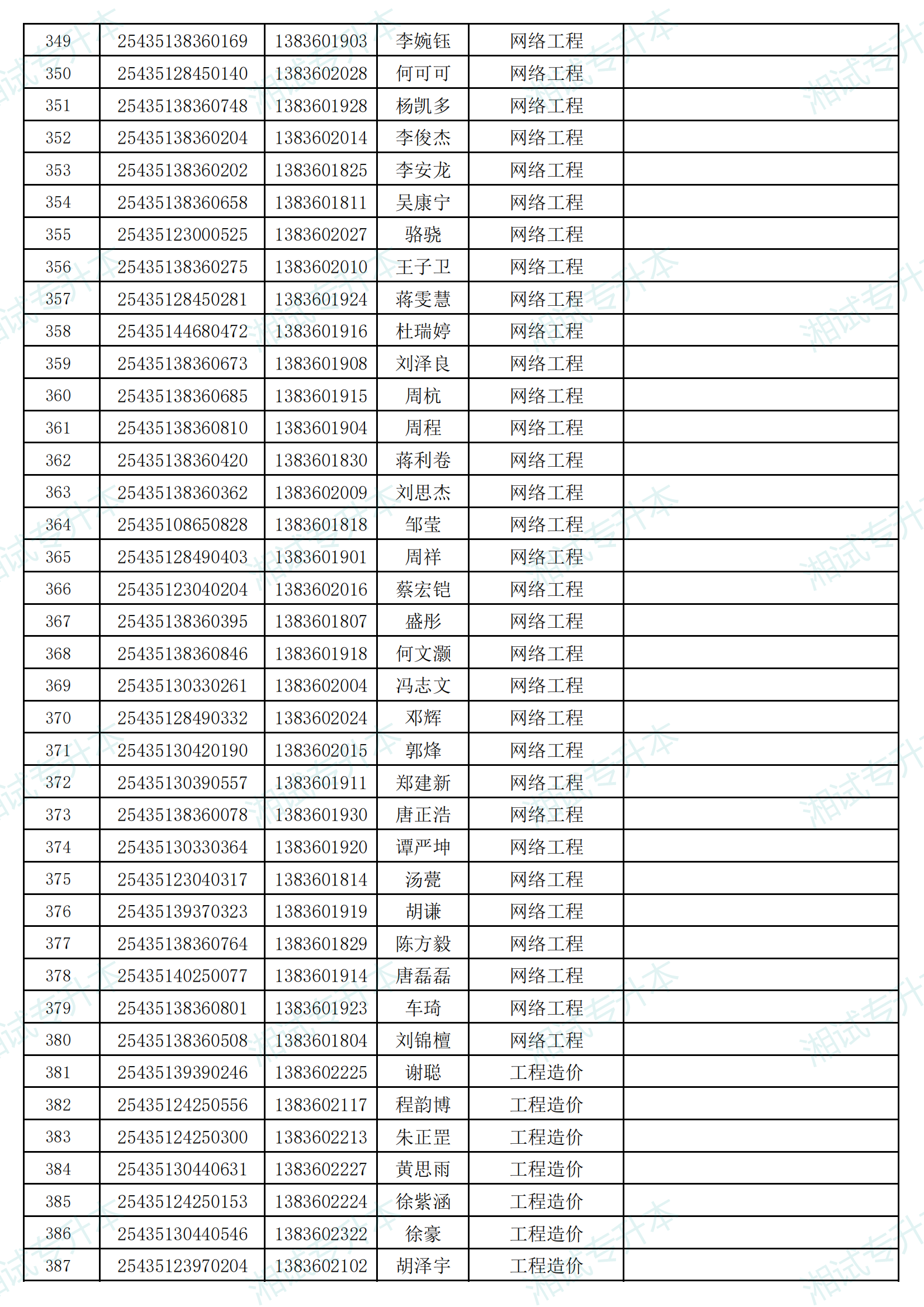 湖南信息學院2025年專升本考試招生普通計劃擬錄取名單_09.png