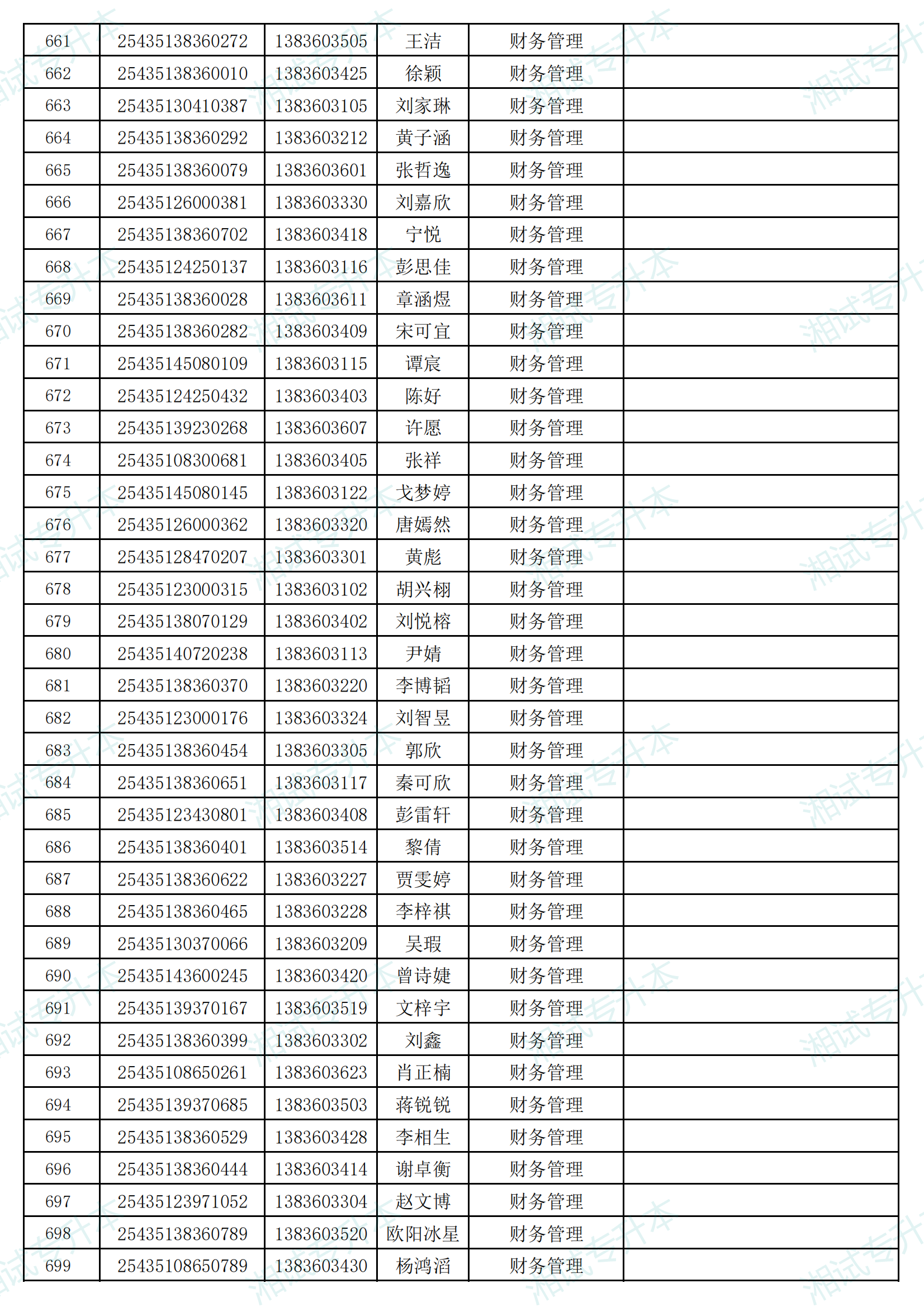 湖南信息學院2025年專升本考試招生普通計劃擬錄取名單_17.png
