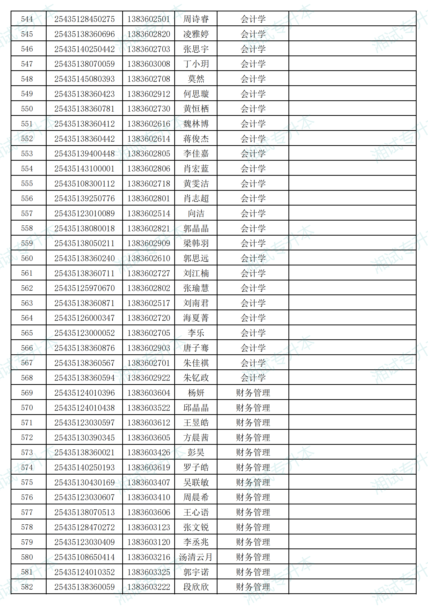 湖南信息學院2025年專升本考試招生普通計劃擬錄取名單_14.png