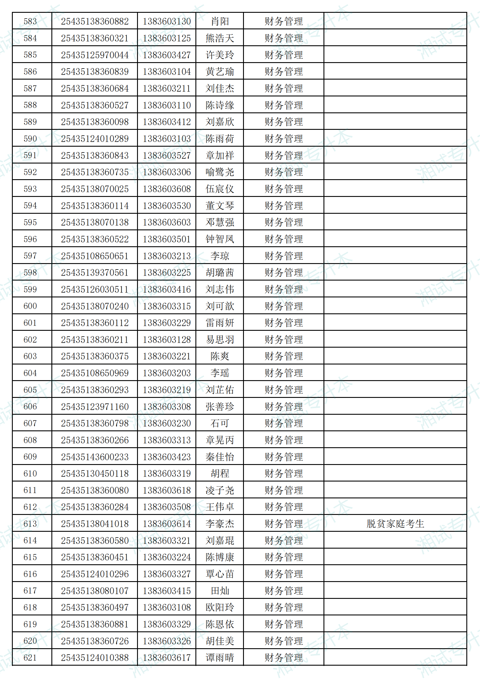 湖南信息學院2025年專升本考試招生普通計劃擬錄取名單_15.png