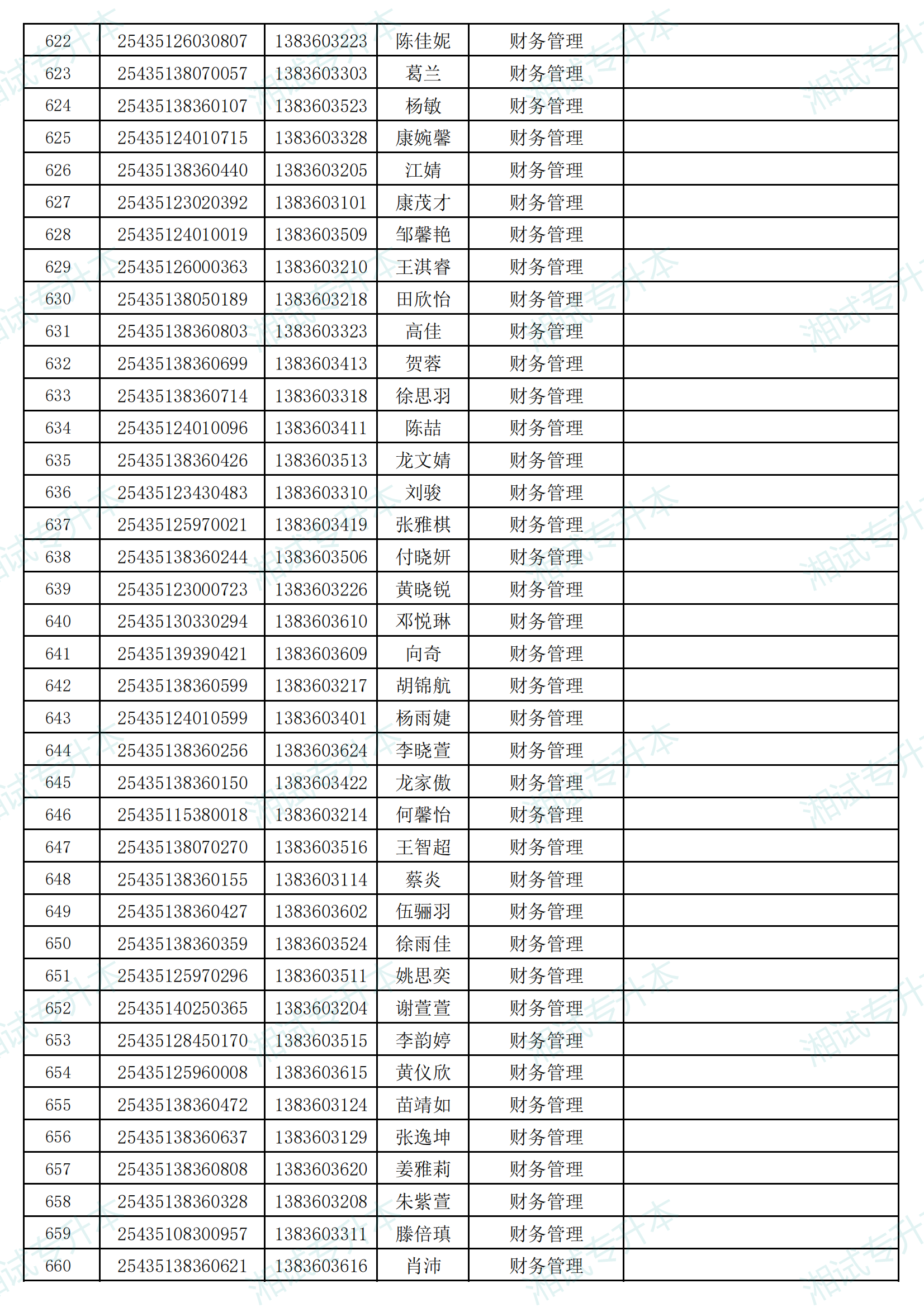 湖南信息學院2025年專升本考試招生普通計劃擬錄取名單_16.png