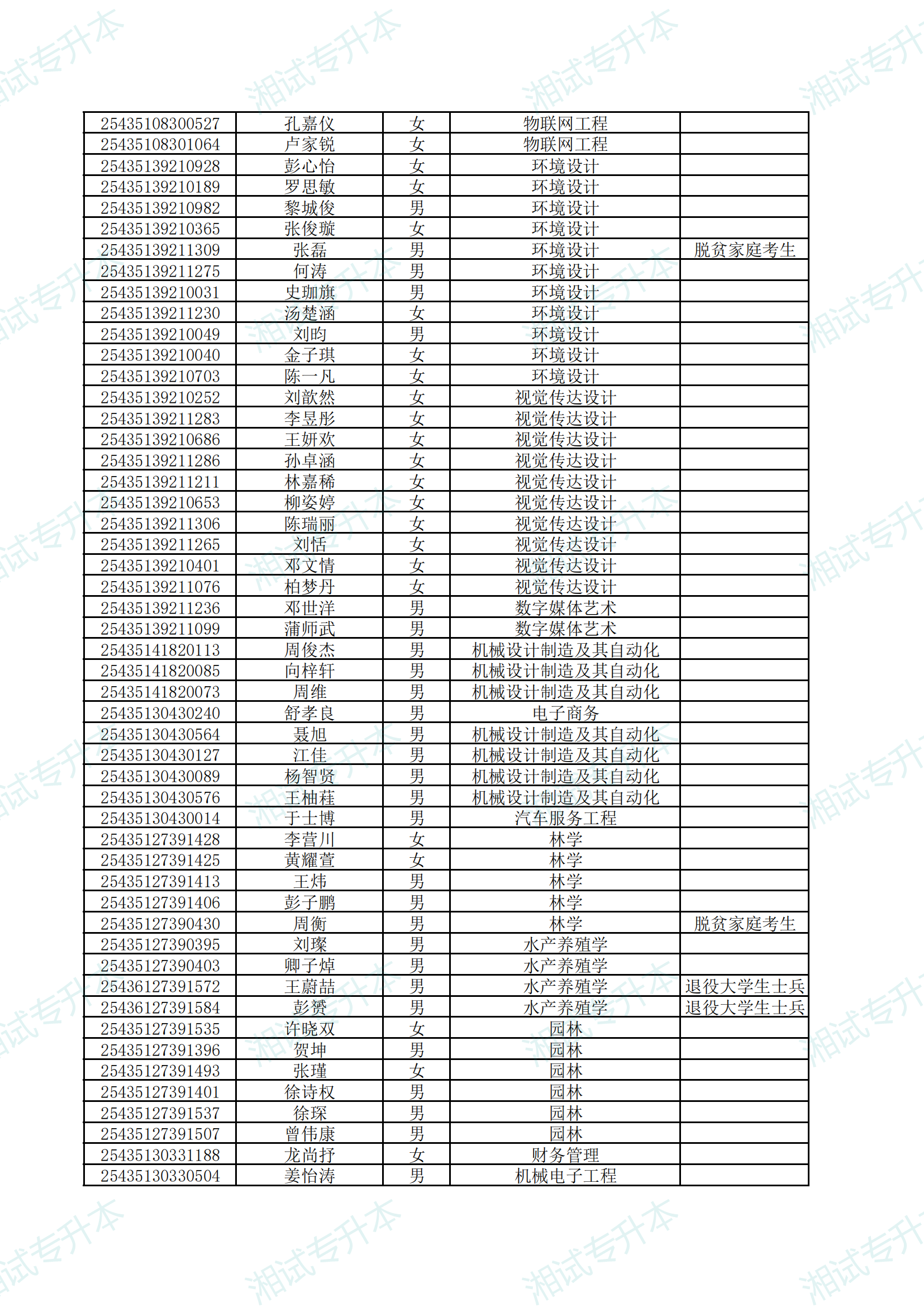 湖南應(yīng)用技術(shù)學(xué)院2025年專升本考試擬錄取名單公示_02.png