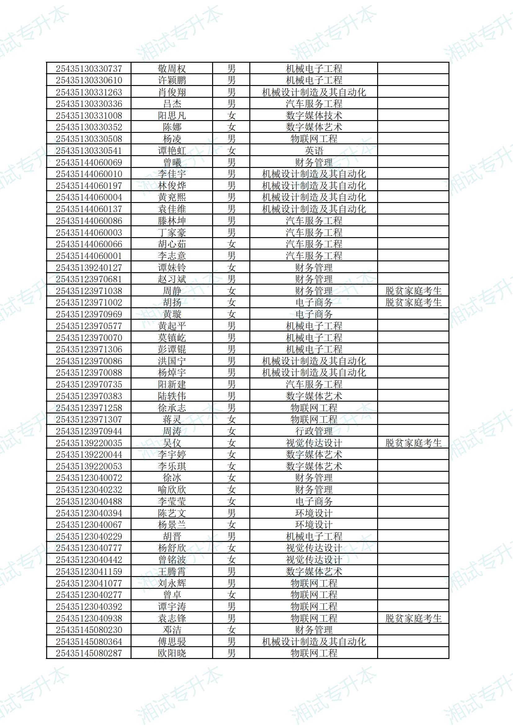 湖南應(yīng)用技術(shù)學(xué)院2025年專升本考試擬錄取名單公示_03.png