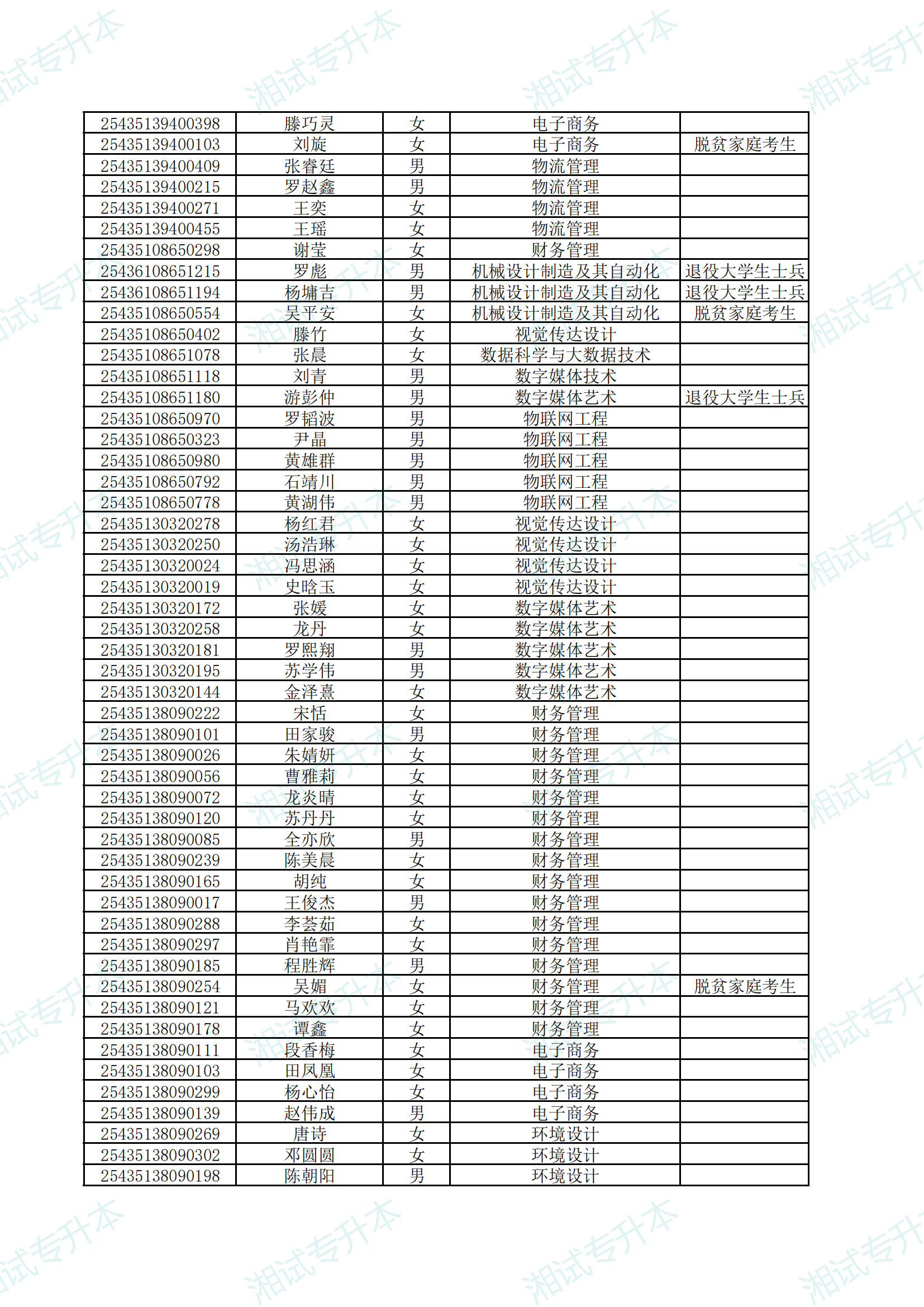 湖南應(yīng)用技術(shù)學(xué)院2025年專升本考試擬錄取名單公示_06.png