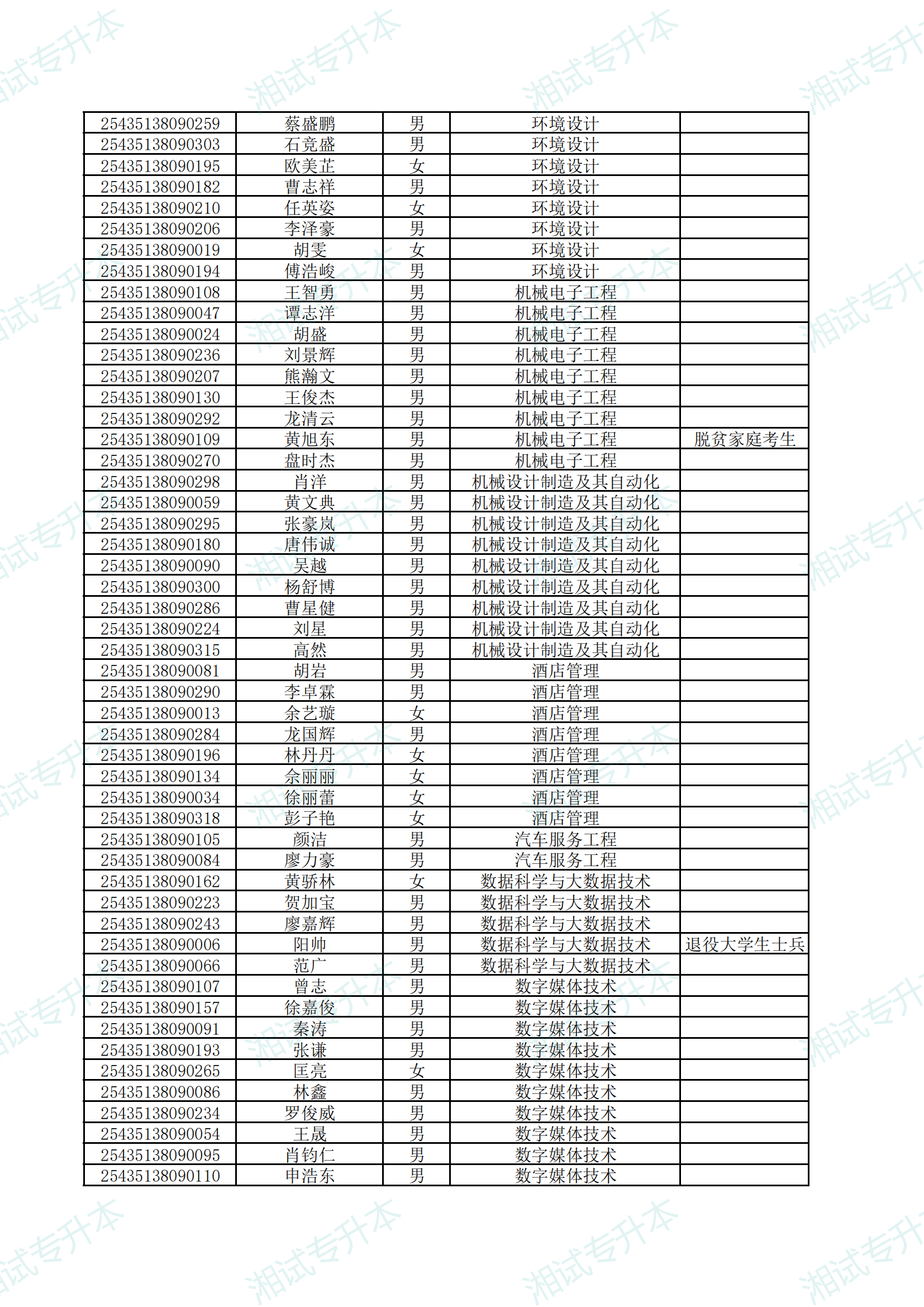 湖南應(yīng)用技術(shù)學(xué)院2025年專升本考試擬錄取名單公示_07.png