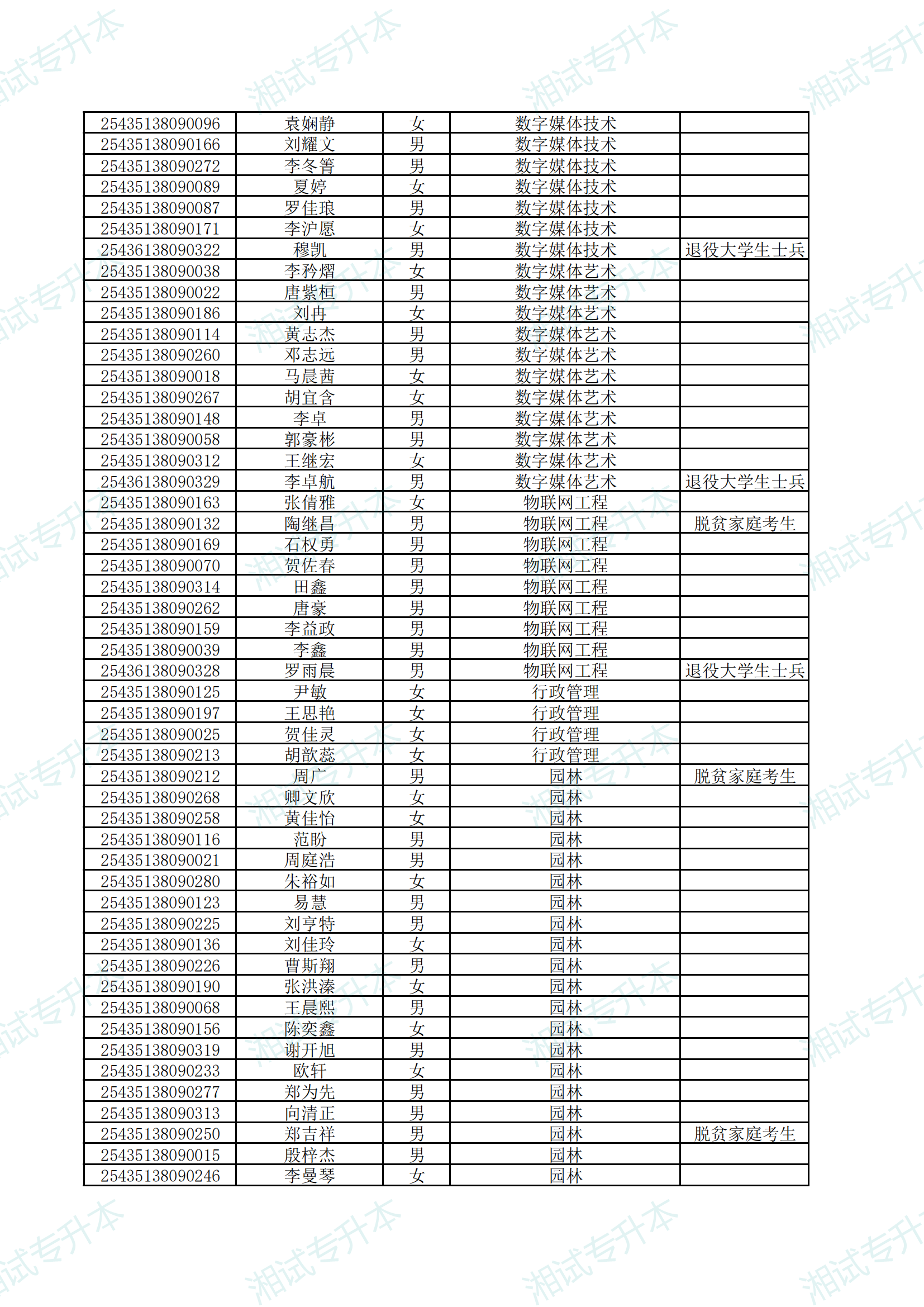 湖南應(yīng)用技術(shù)學(xué)院2025年專升本考試擬錄取名單公示_08.png