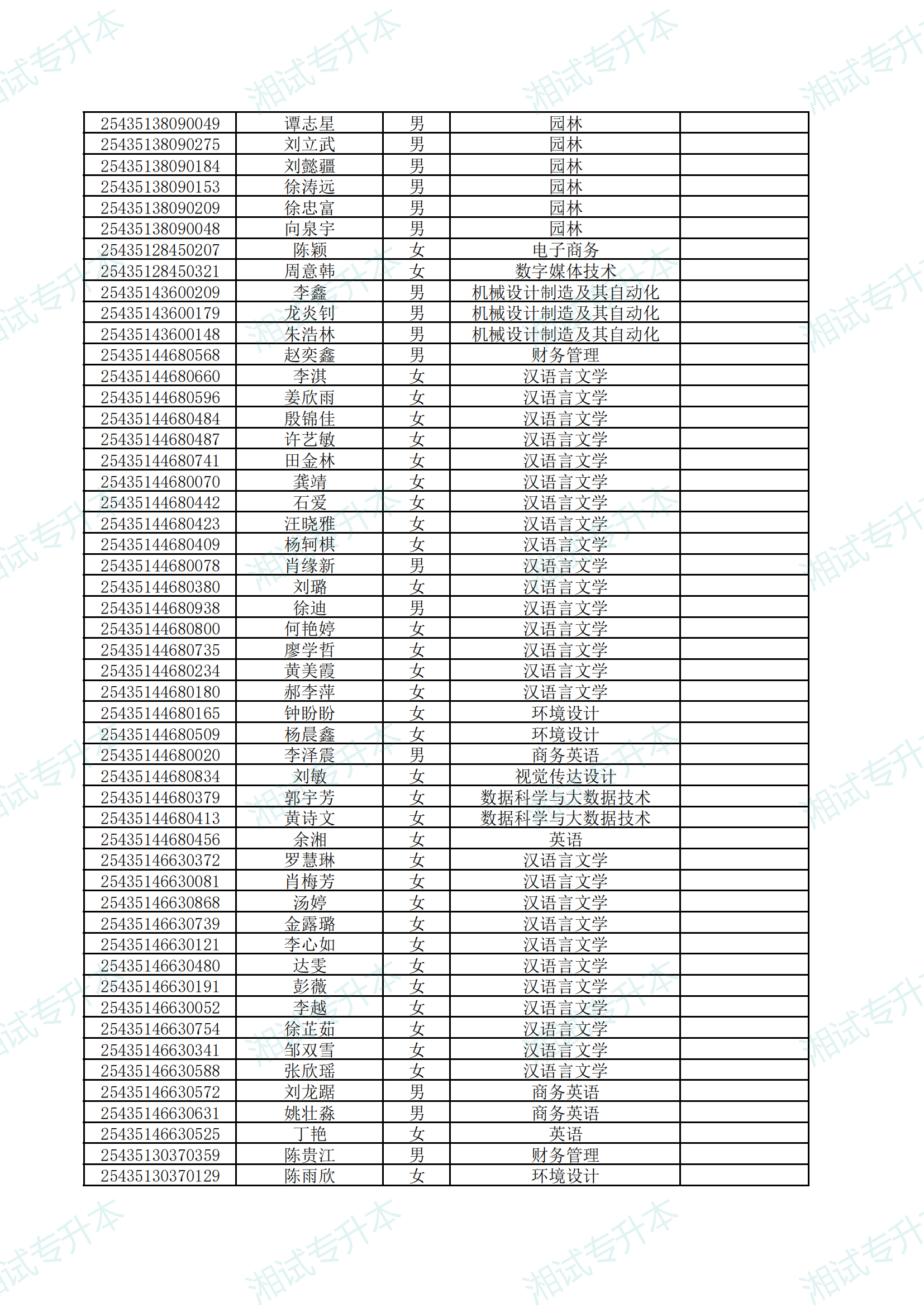 湖南應(yīng)用技術(shù)學(xué)院2025年專升本考試擬錄取名單公示_09.png