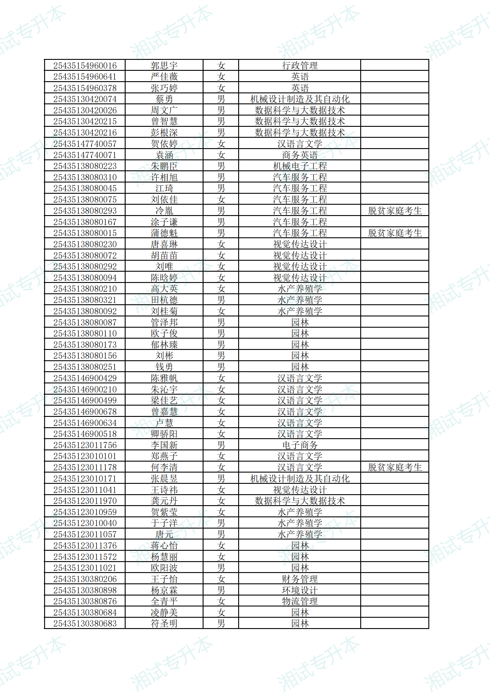 湖南應(yīng)用技術(shù)學(xué)院2025年專升本考試擬錄取名單公示_11.png