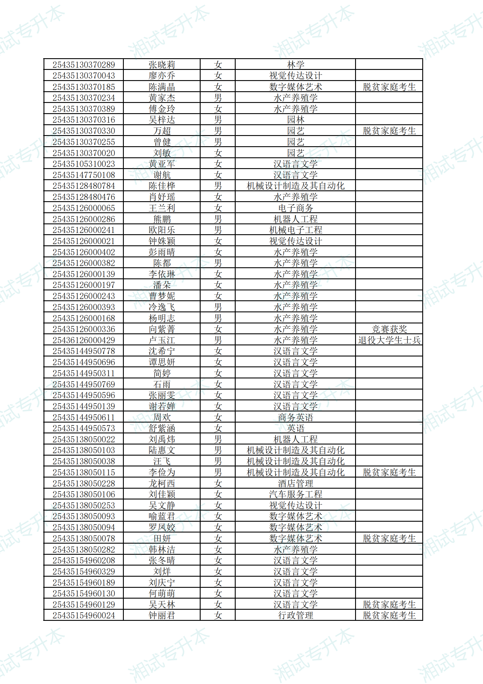 湖南應(yīng)用技術(shù)學(xué)院2025年專升本考試擬錄取名單公示_10.png
