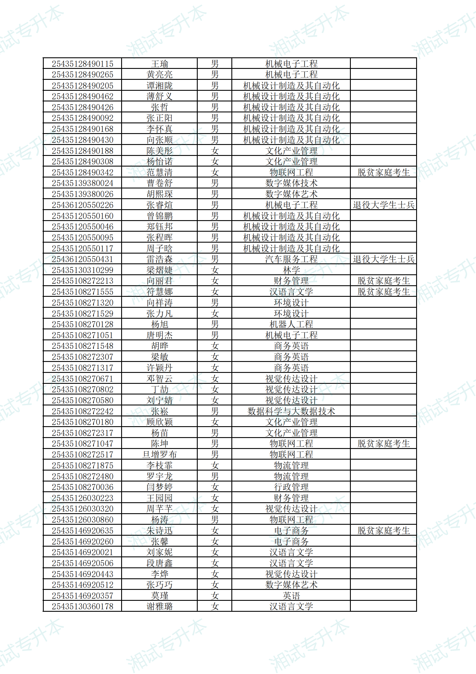 湖南應(yīng)用技術(shù)學(xué)院2025年專升本考試擬錄取名單公示_12.png
