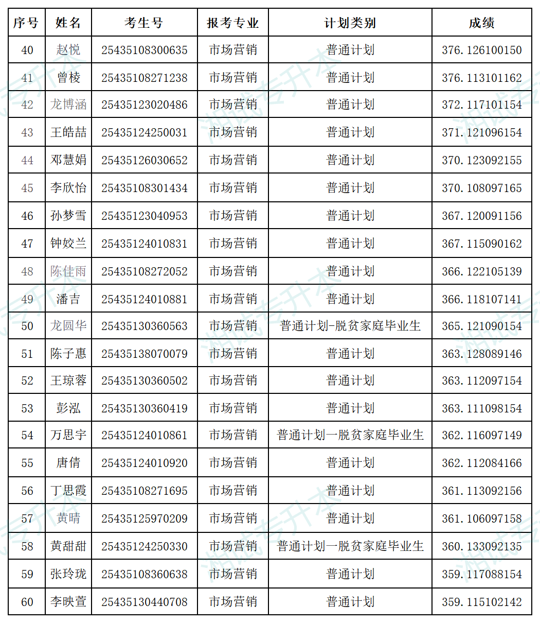 湖南中醫(yī)藥大學(xué)_Sheet4.png