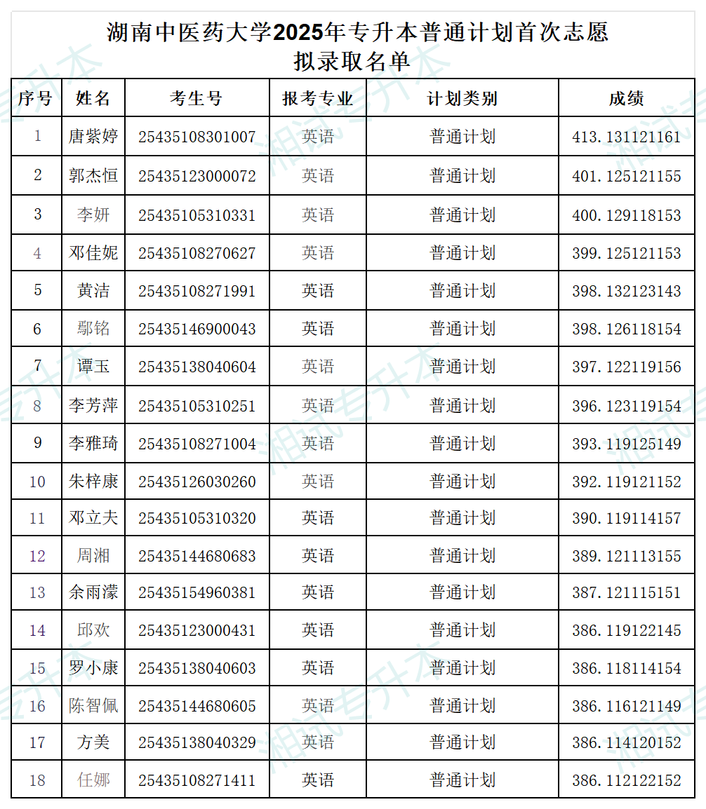 湖南中醫(yī)藥大學(xué)_Sheet2.png