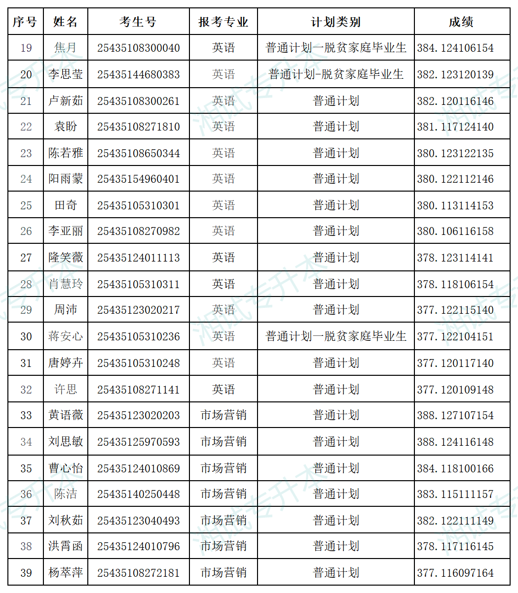 湖南中醫(yī)藥大學(xué)_Sheet3.png