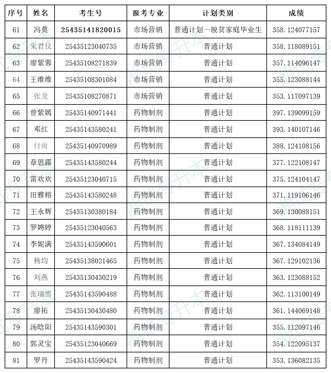 湖南中醫(yī)藥大學(xué)_Sheet5.png