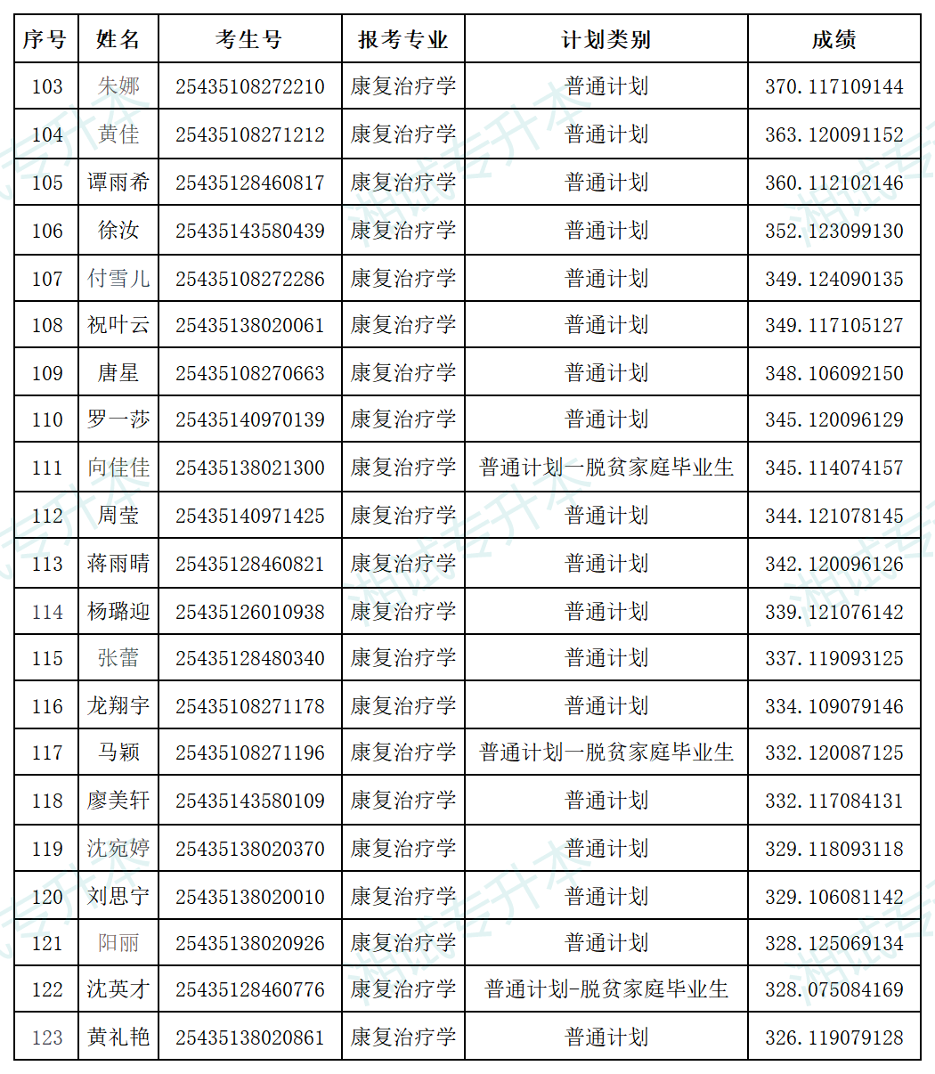 湖南中醫(yī)藥大學(xué)_Sheet7.png