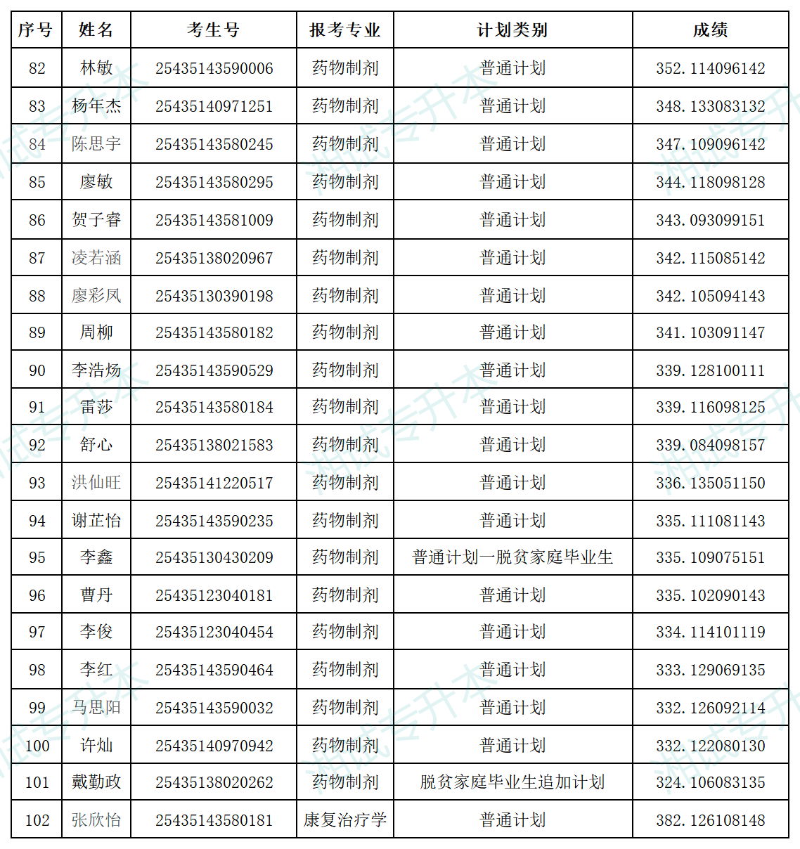 湖南中醫(yī)藥大學(xué)_Sheet6.png