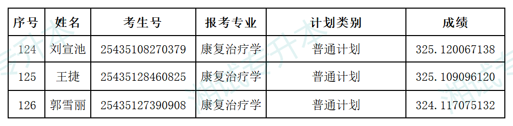 湖南中醫(yī)藥大學(xué)_Sheet1.png